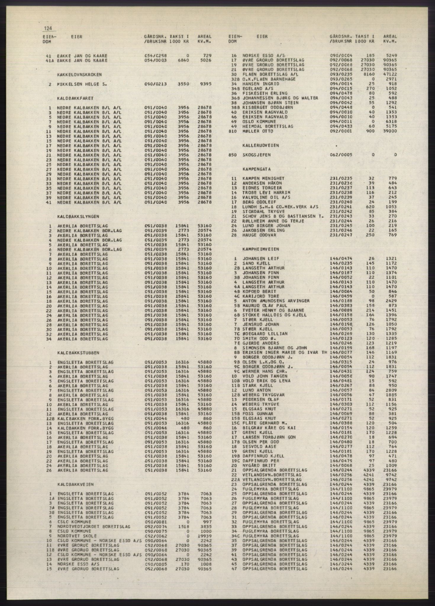 Kristiania/Oslo adressebok, PUBL/-, 1980-1981, p. 124