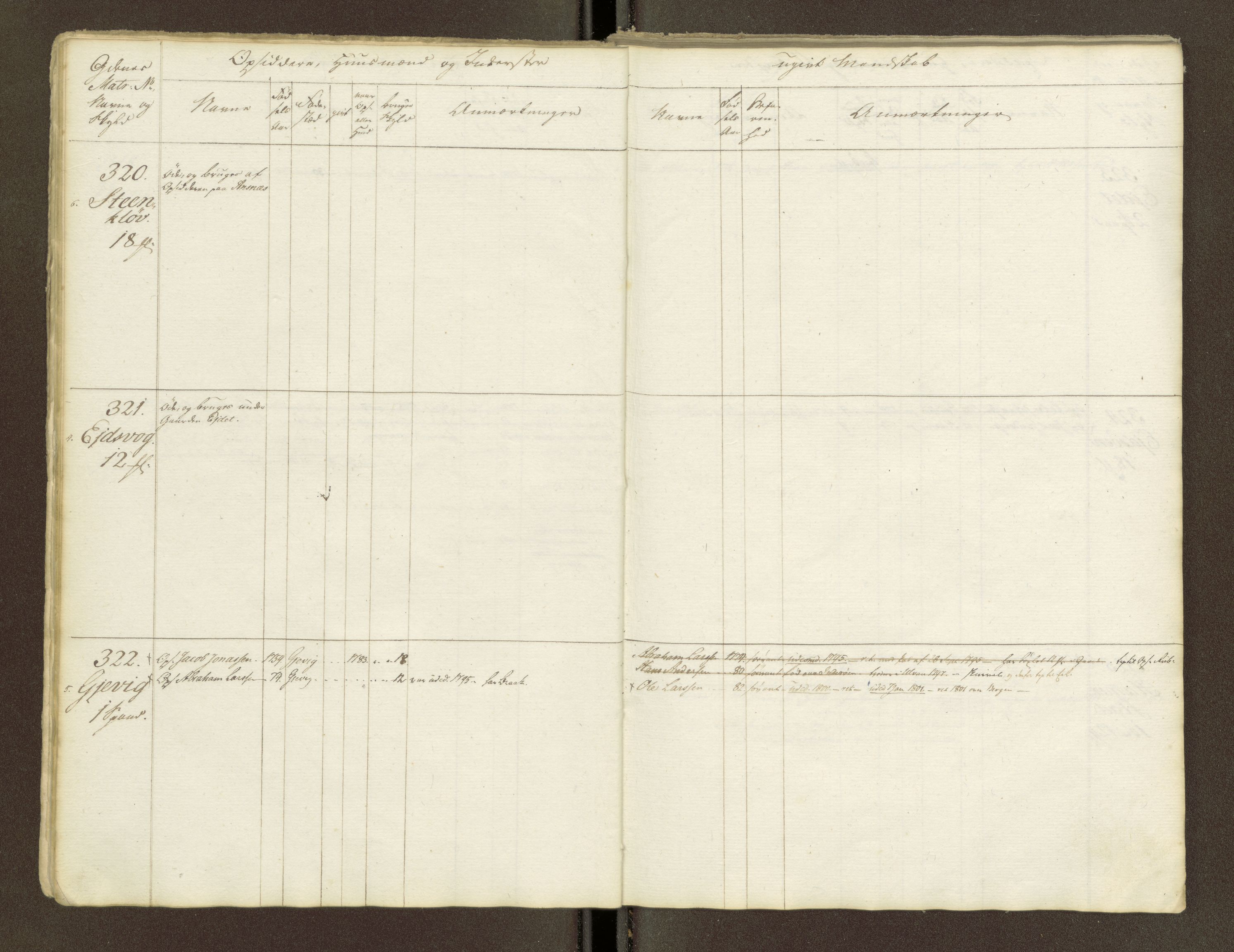 Sjøinnrulleringen - Trondhjemske distrikt, AV/SAT-A-5121/01/L0047/0001: -- / Lægds og hovedrulle for Fosen og Hitteren krets, 1759-1804, p. 10