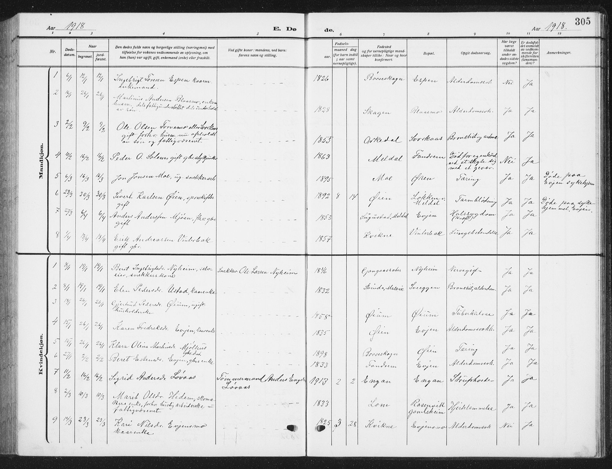 Ministerialprotokoller, klokkerbøker og fødselsregistre - Sør-Trøndelag, SAT/A-1456/668/L0820: Parish register (copy) no. 668C09, 1912-1936, p. 305