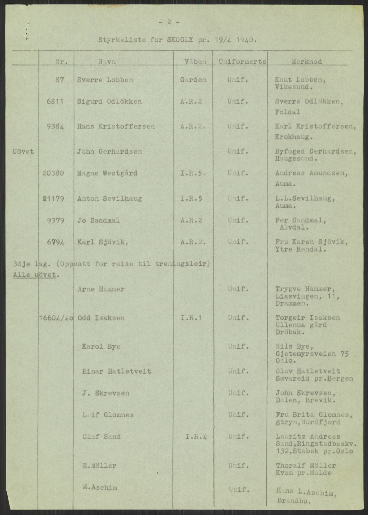 Forsvaret, Forsvarets krigshistoriske avdeling, AV/RA-RAFA-2017/Y/Yb/L0111: II-C-11-504-506  -  5. Divisjon., 1940-1948, p. 501