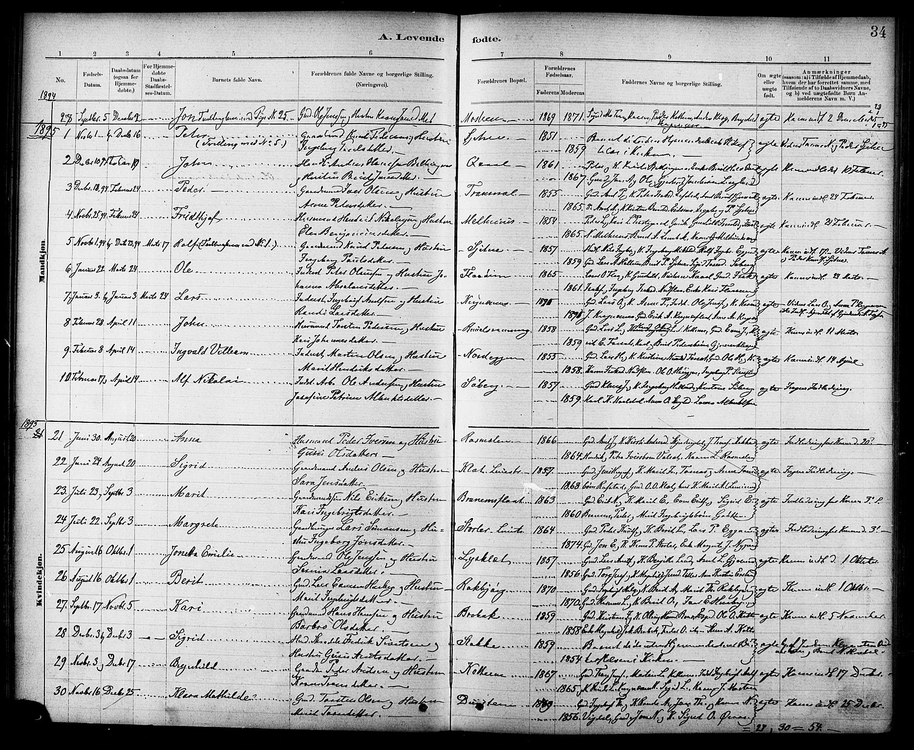 Ministerialprotokoller, klokkerbøker og fødselsregistre - Sør-Trøndelag, SAT/A-1456/691/L1094: Parish register (copy) no. 691C05, 1879-1911, p. 34