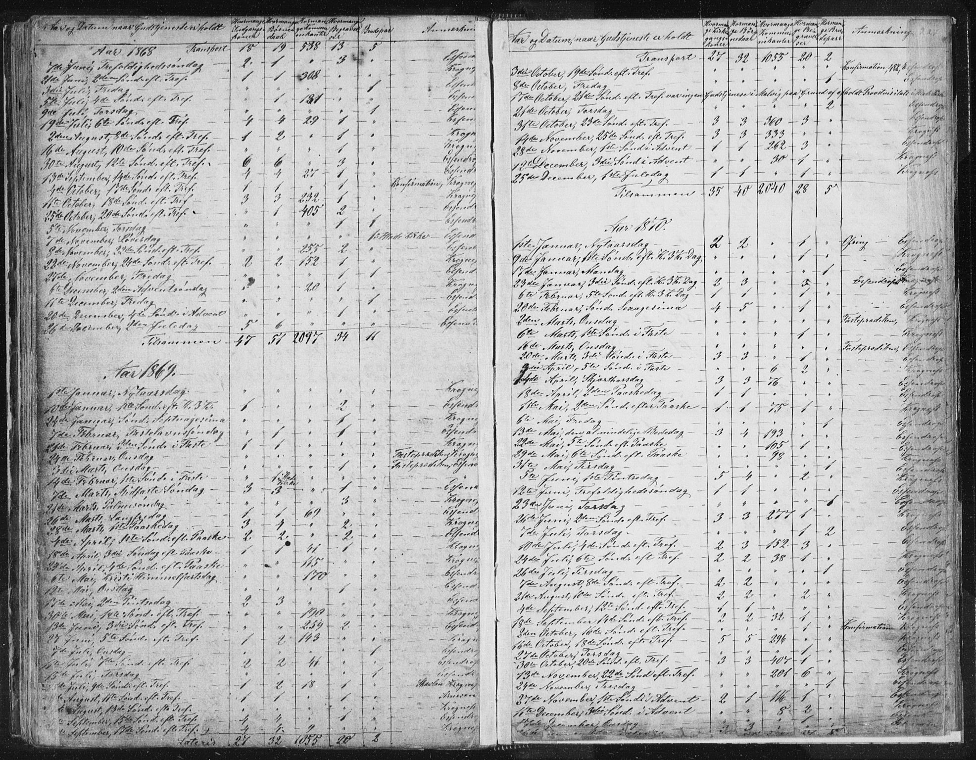 Ministerialprotokoller, klokkerbøker og fødselsregistre - Sør-Trøndelag, SAT/A-1456/616/L0406: Parish register (official) no. 616A03, 1843-1879, p. 227