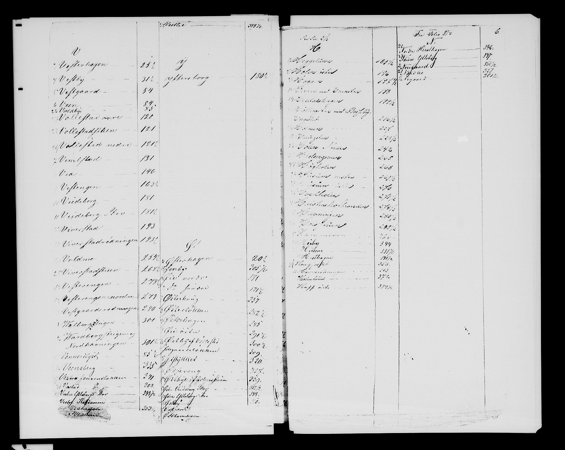 Sør-Hedmark sorenskriveri, SAH/TING-014/H/Ha/Hac/Hacc/L0001: Mortgage register no. 3.1, 1855-1943, p. 6