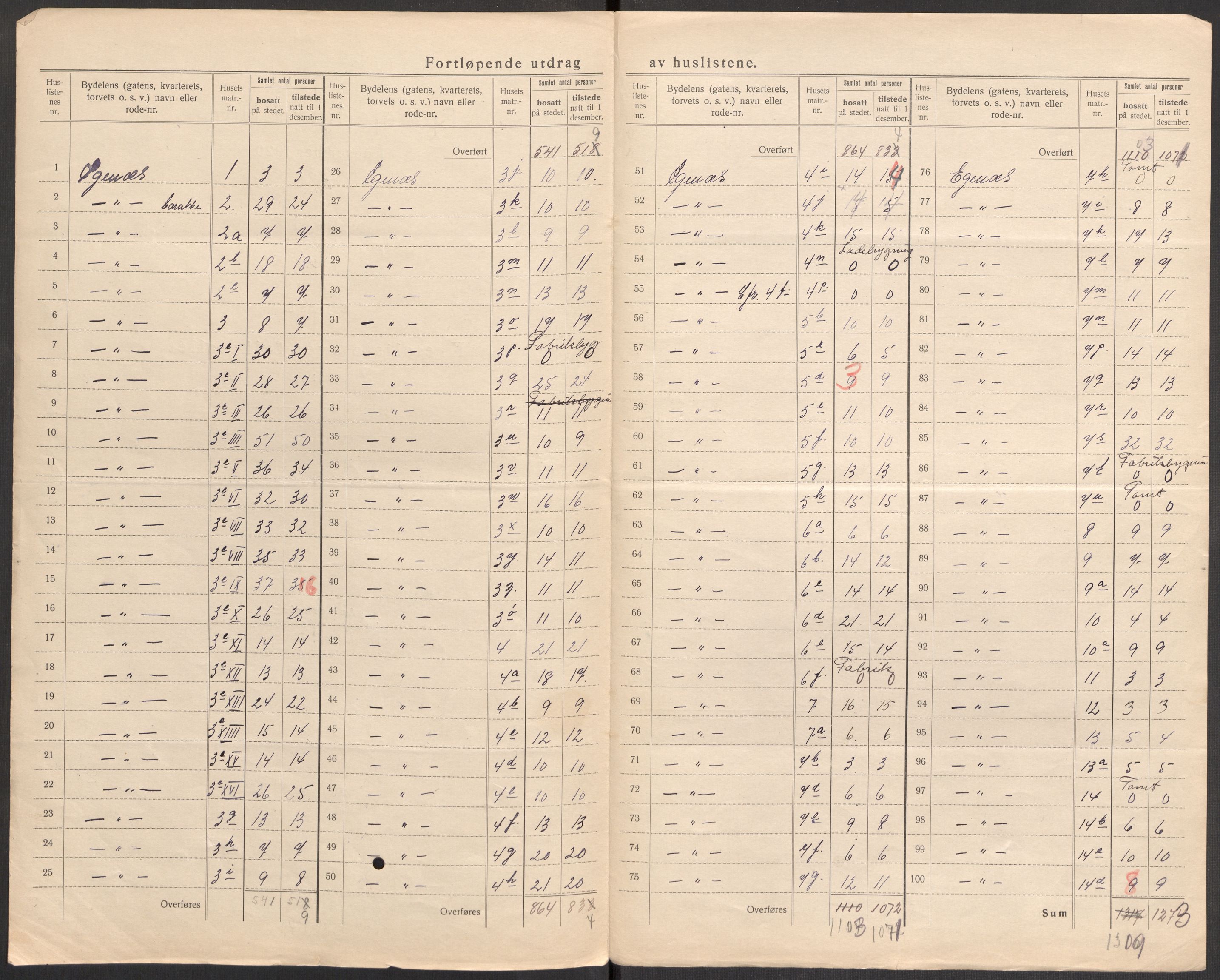 SAST, 1920 census for Stavanger, 1920, p. 150