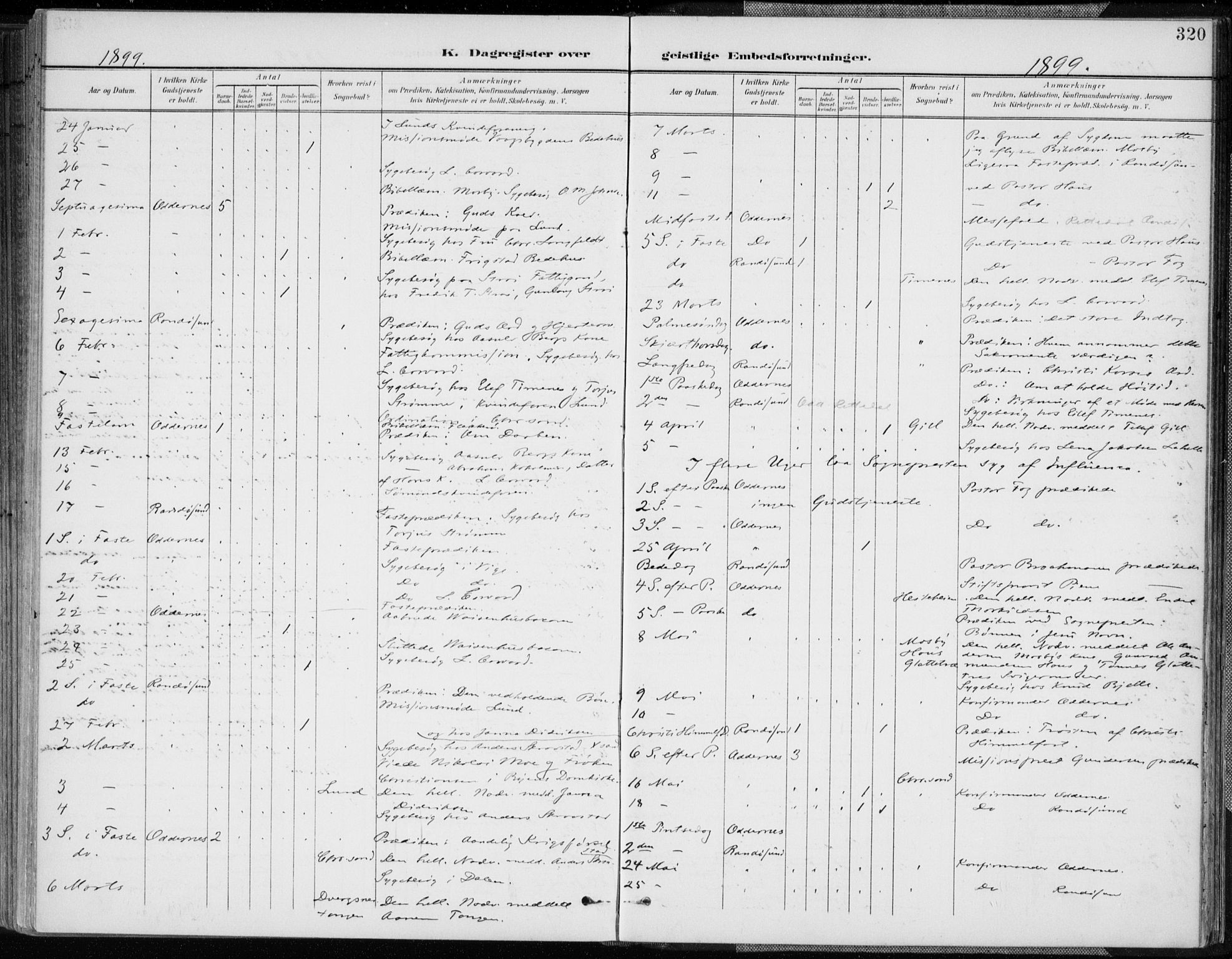 Oddernes sokneprestkontor, AV/SAK-1111-0033/F/Fa/Faa/L0010: Parish register (official) no. A 10, 1897-1911, p. 320