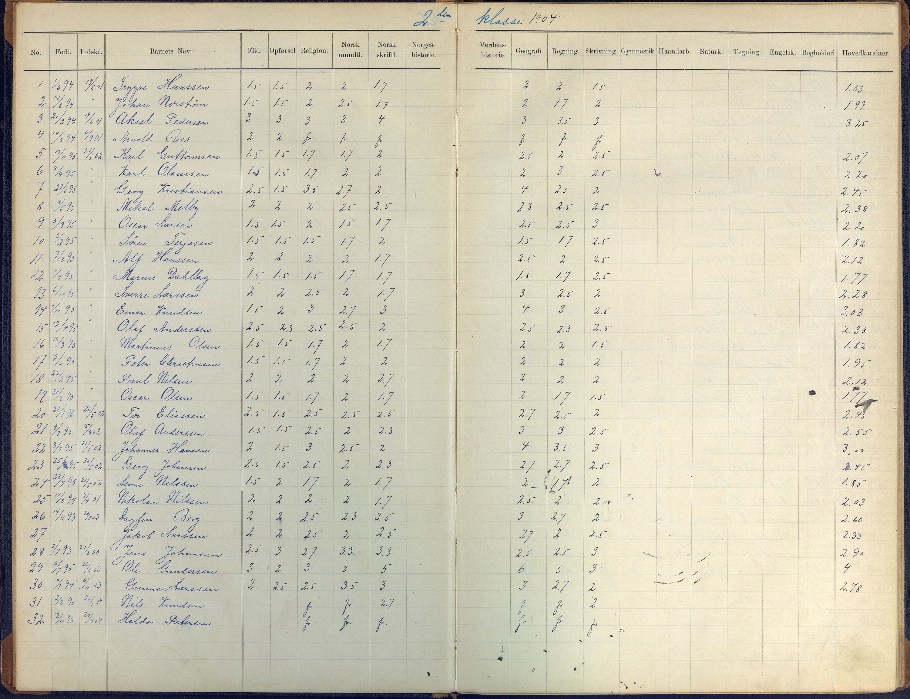 Arendal kommune, Katalog I, AAKS/KA0906-PK-I/07/L0410: Eksamensprotokoll, 1904-1916