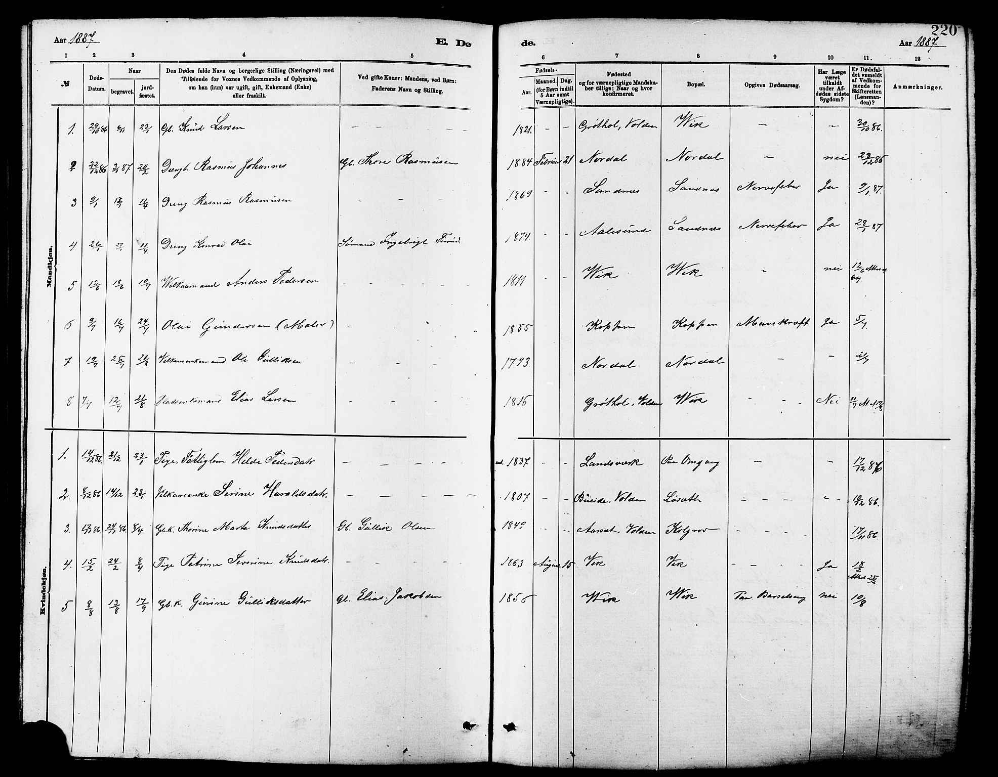 Ministerialprotokoller, klokkerbøker og fødselsregistre - Møre og Romsdal, AV/SAT-A-1454/502/L0027: Parish register (copy) no. 502C01, 1878-1908, p. 220