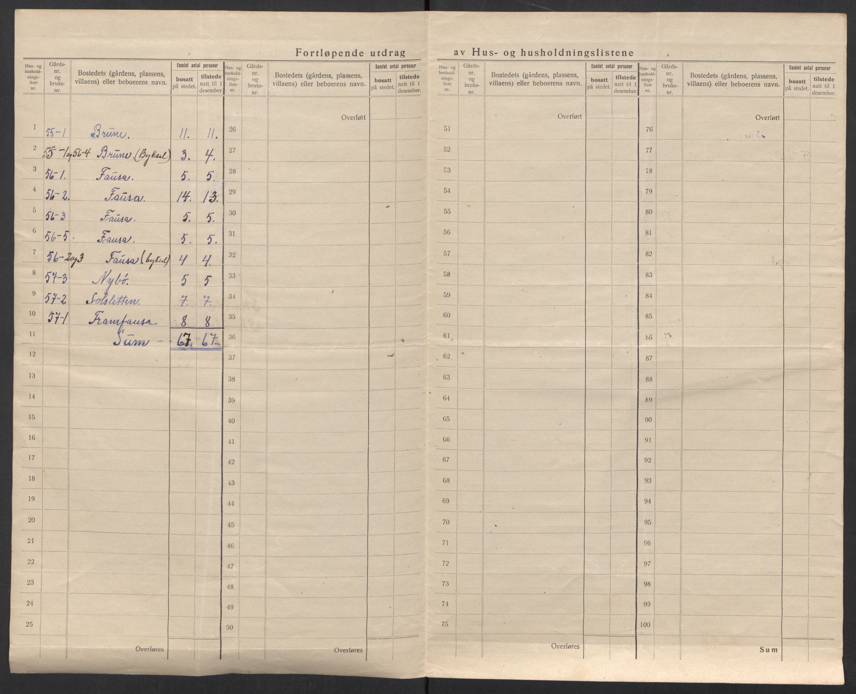 SAT, 1920 census for Stranda, 1920, p. 21