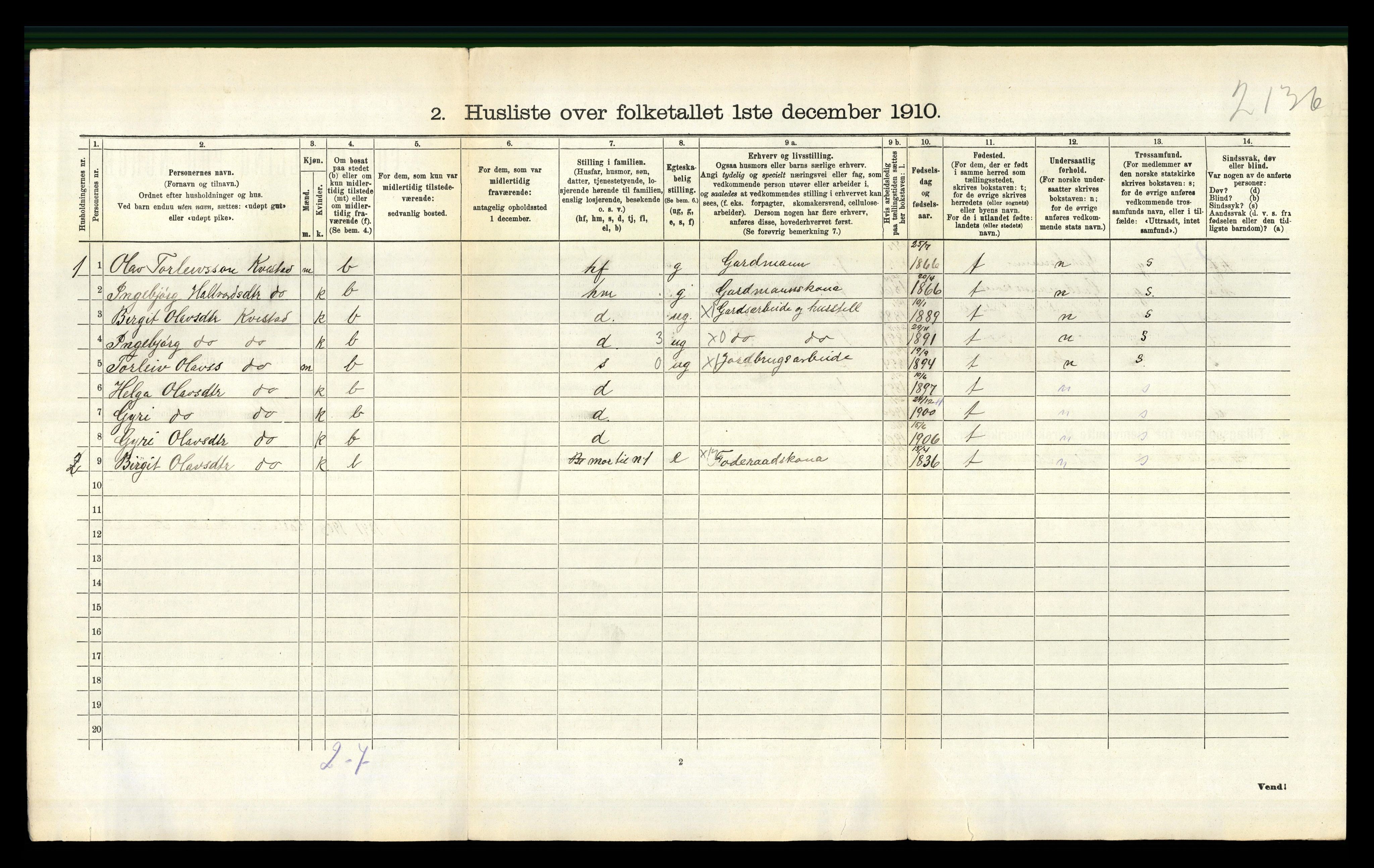 RA, 1910 census for Valle, 1910, p. 394