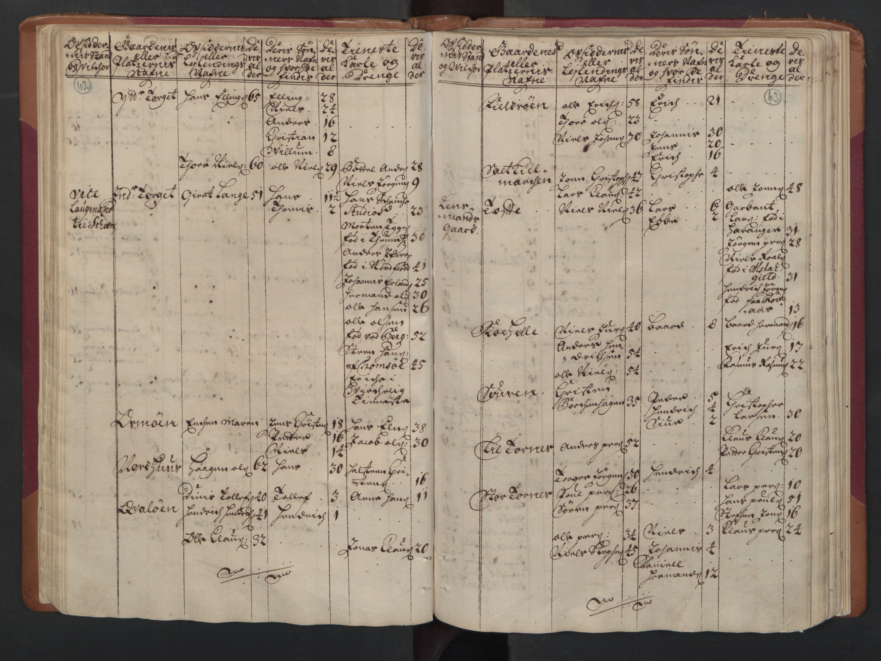 RA, Census (manntall) 1701, no. 16: Helgeland fogderi, 1701, p. 62-63