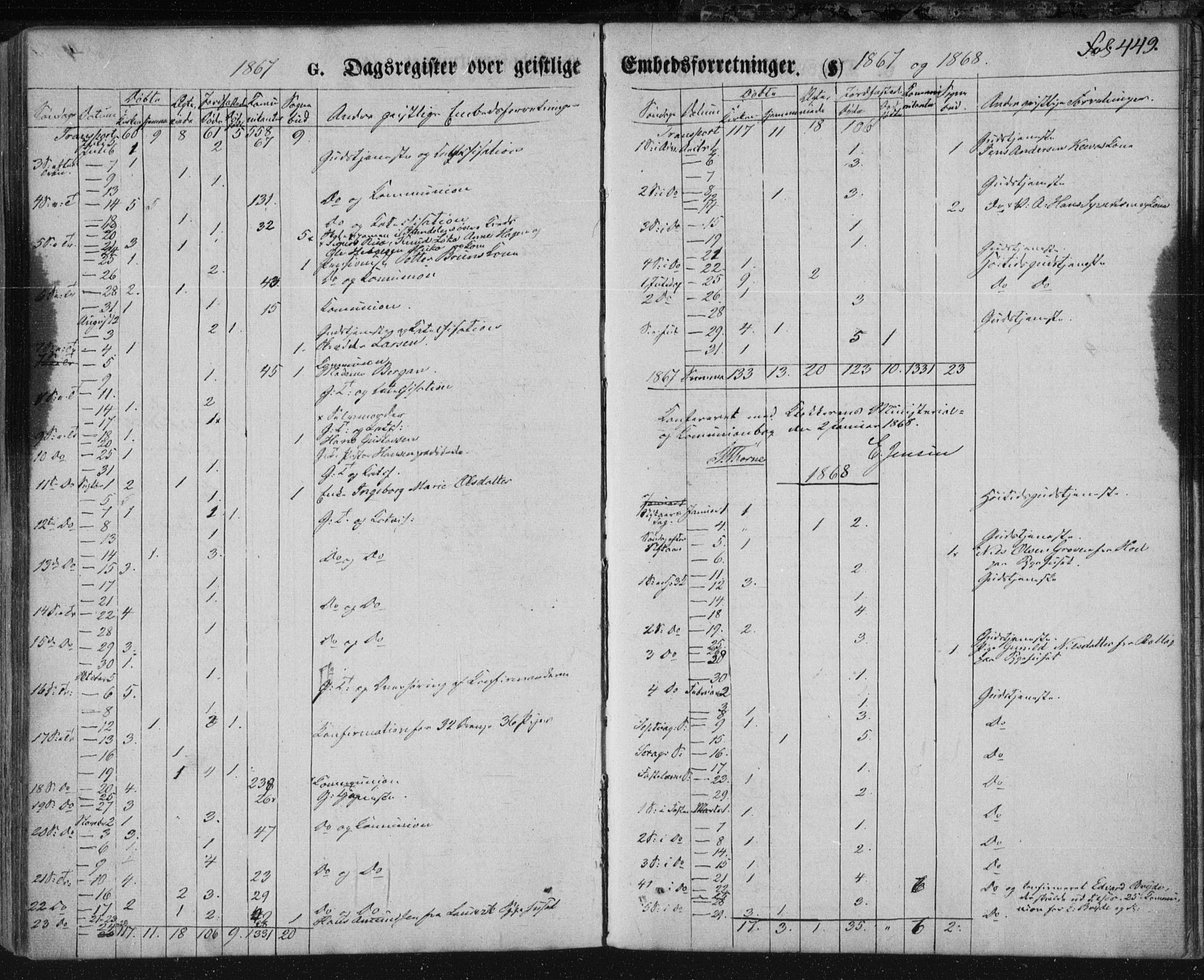 Kongsberg kirkebøker, SAKO/A-22/F/Fa/L0010: Parish register (official) no. I 10, 1859-1875, p. 449