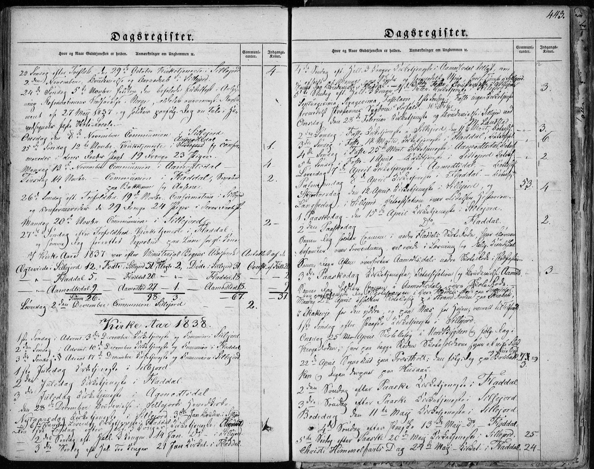 Seljord kirkebøker, SAKO/A-20/F/Fa/L0011: Parish register (official) no. I 11, 1831-1849, p. 443