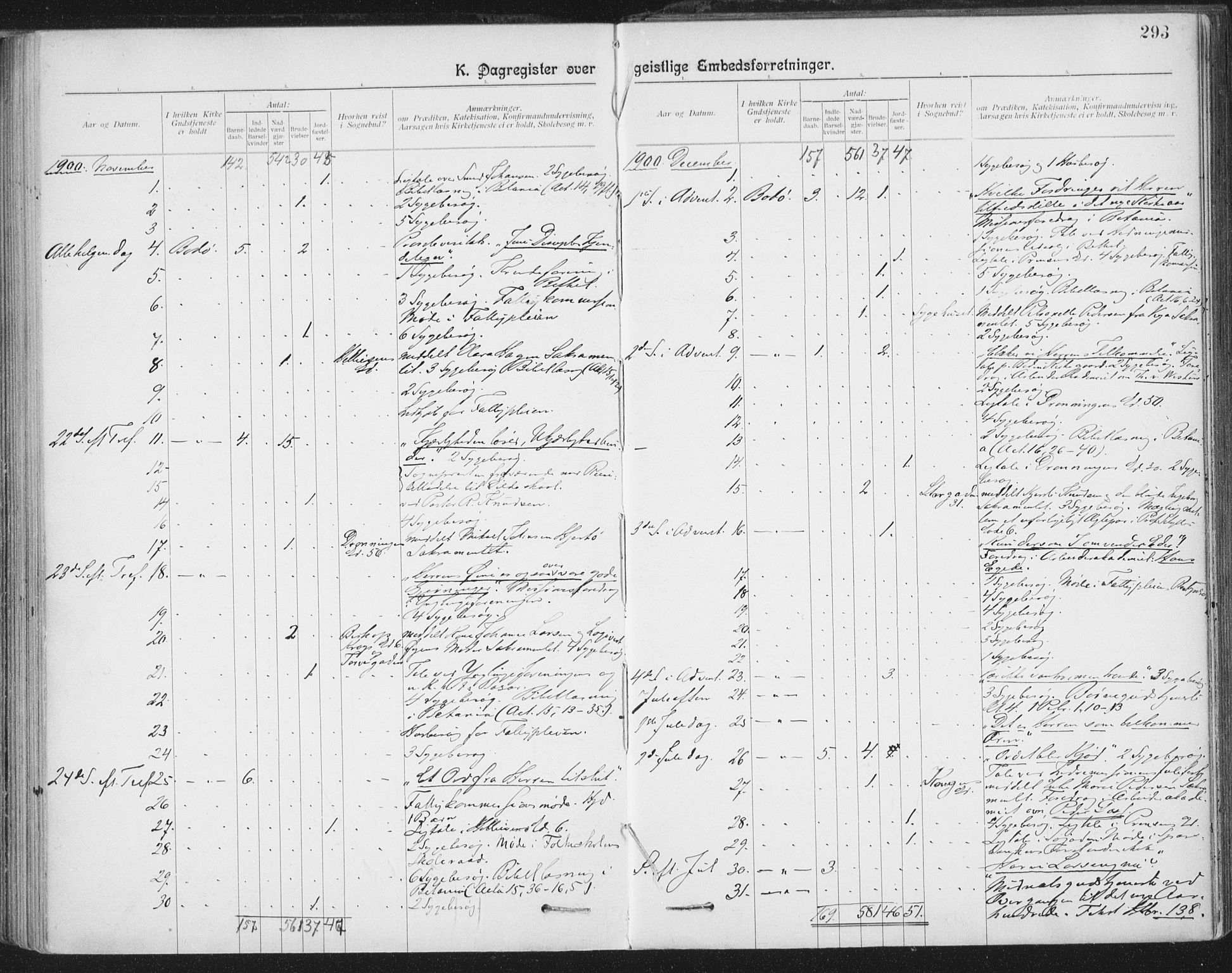 Ministerialprotokoller, klokkerbøker og fødselsregistre - Nordland, SAT/A-1459/801/L0012: Parish register (official) no. 801A12, 1900-1916, p. 293