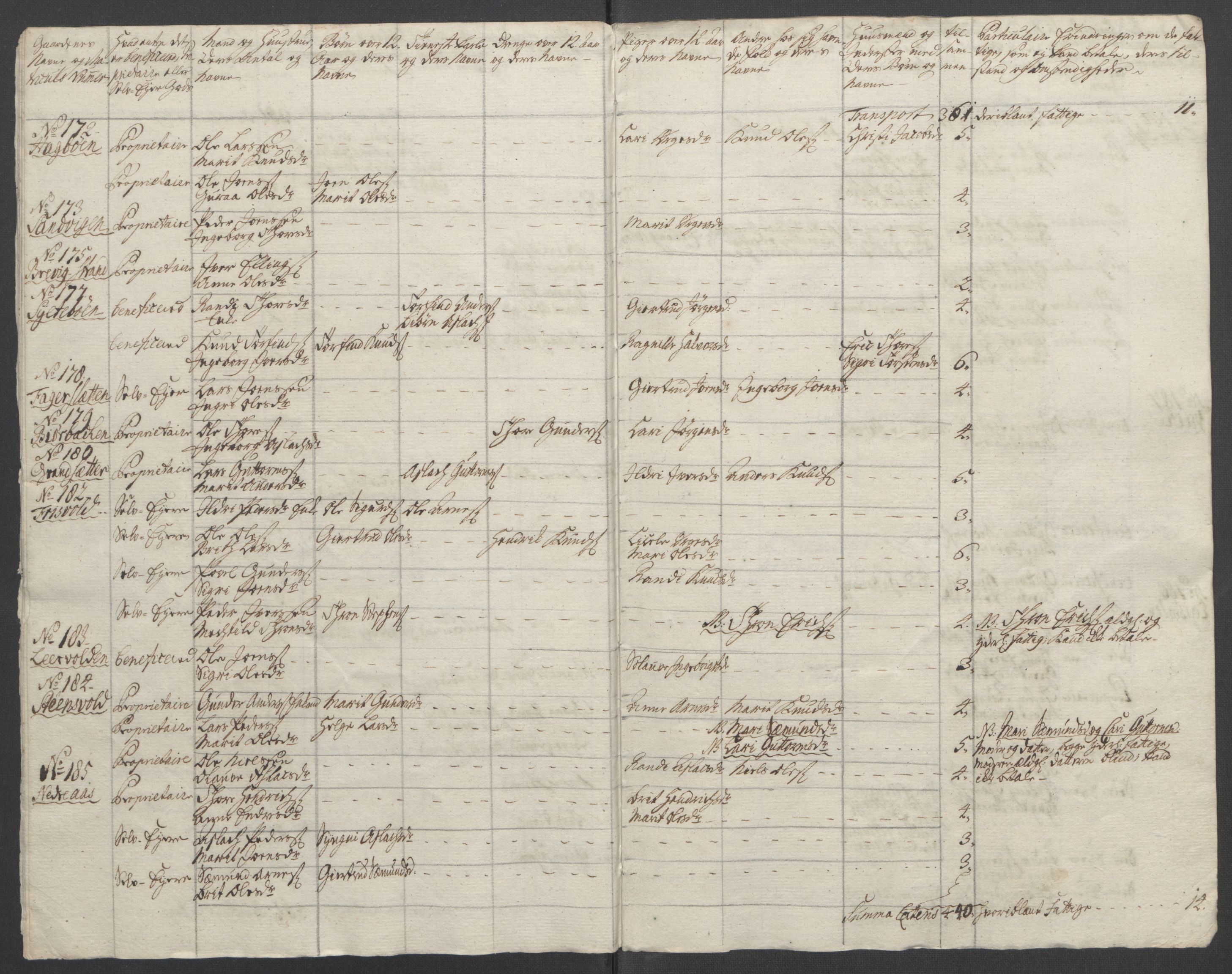 Rentekammeret inntil 1814, Reviderte regnskaper, Fogderegnskap, AV/RA-EA-4092/R55/L3730: Ekstraskatten Romsdal, 1762-1763, p. 174