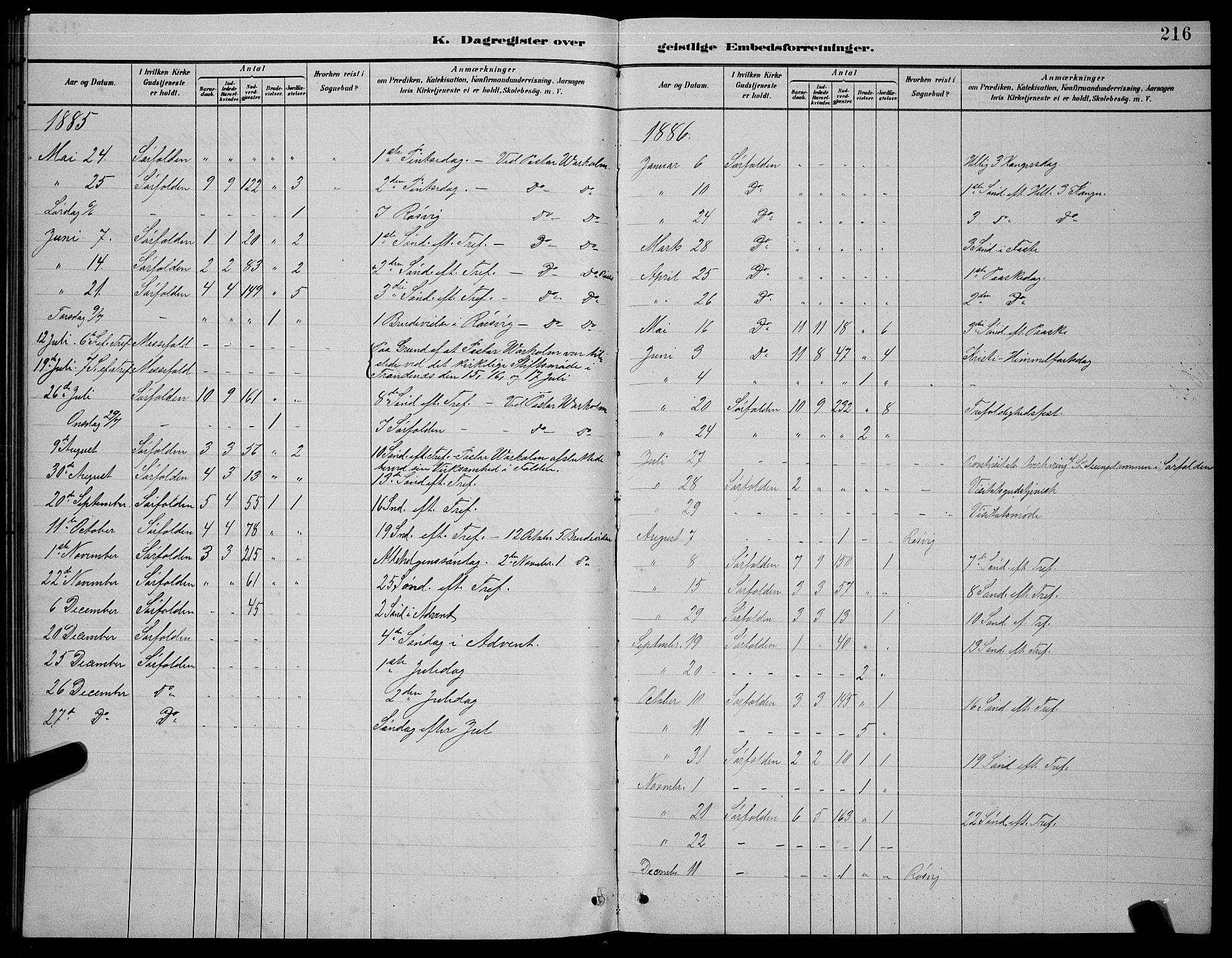 Ministerialprotokoller, klokkerbøker og fødselsregistre - Nordland, AV/SAT-A-1459/854/L0785: Parish register (copy) no. 854C01, 1883-1891, p. 216