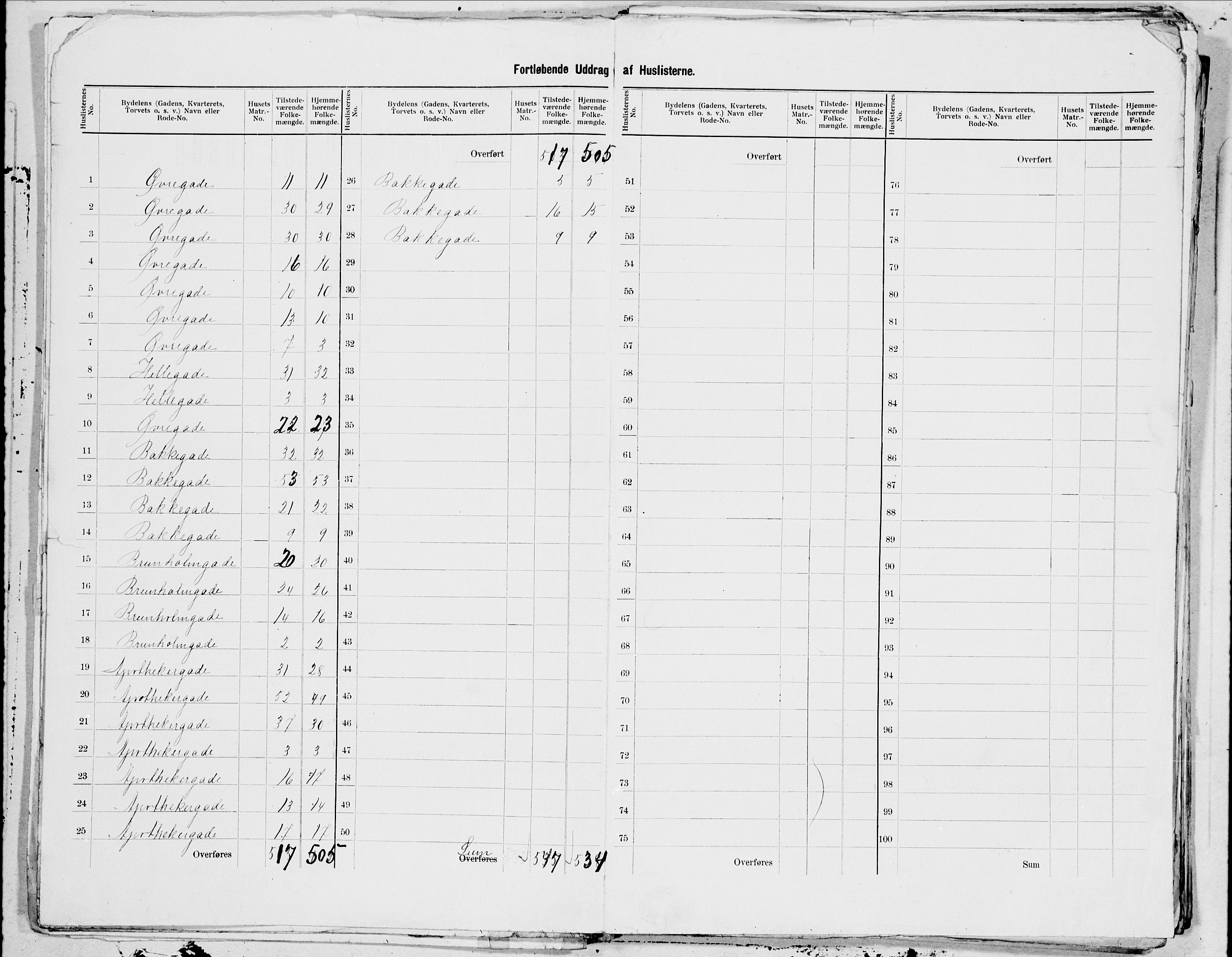 SAT, 1900 census for Ålesund, 1900, p. 13