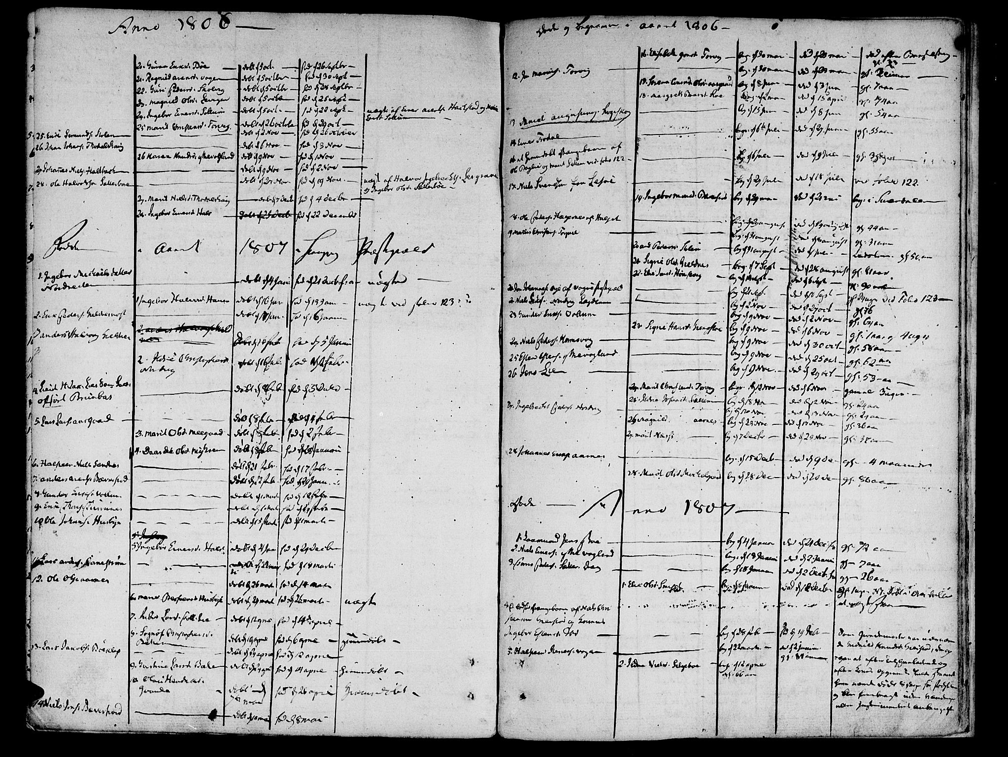 Ministerialprotokoller, klokkerbøker og fødselsregistre - Møre og Romsdal, AV/SAT-A-1454/592/L1022: Parish register (official) no. 592A01, 1784-1819