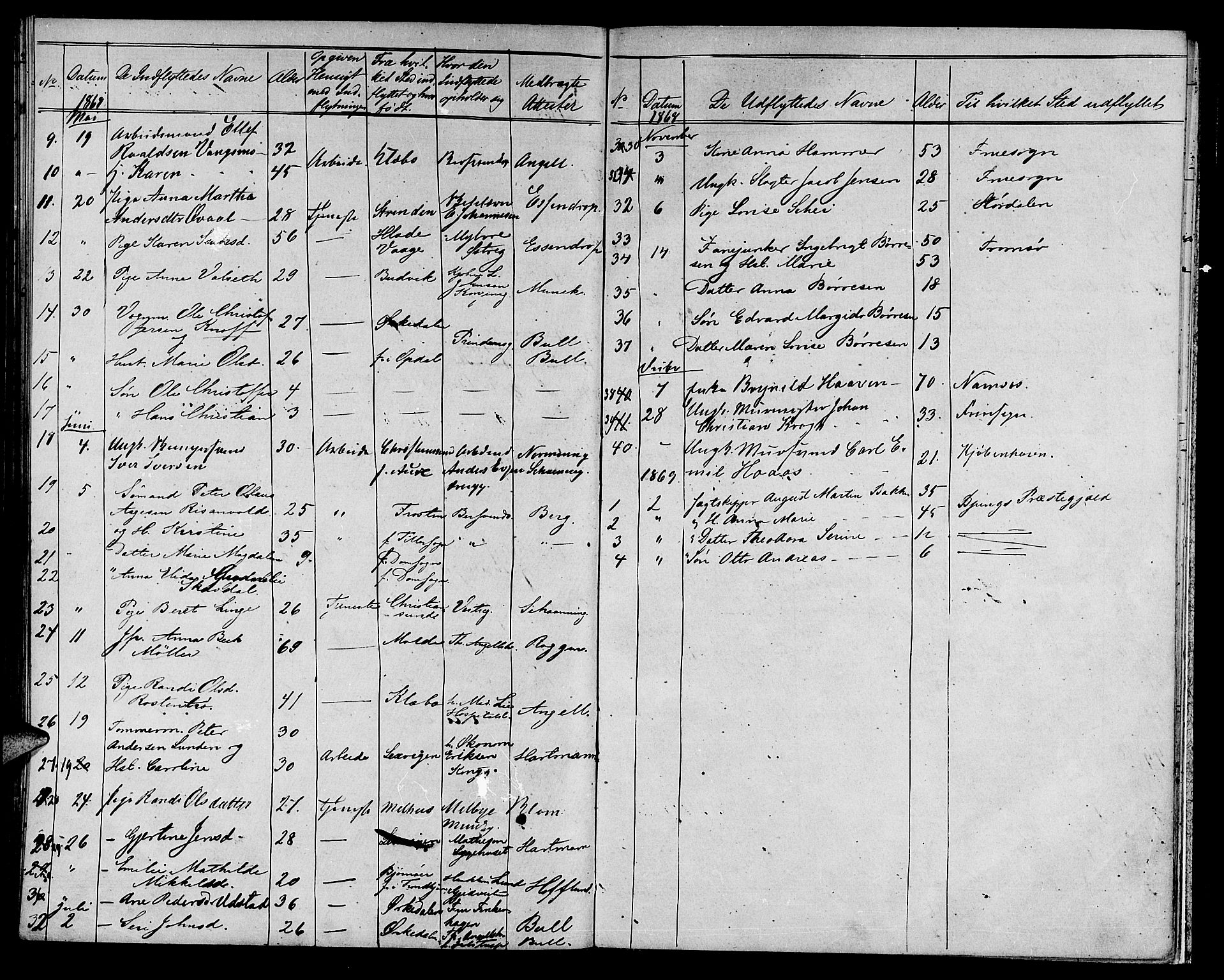 Ministerialprotokoller, klokkerbøker og fødselsregistre - Sør-Trøndelag, SAT/A-1456/601/L0086: Parish register (copy) no. 601C04, 1846-1881