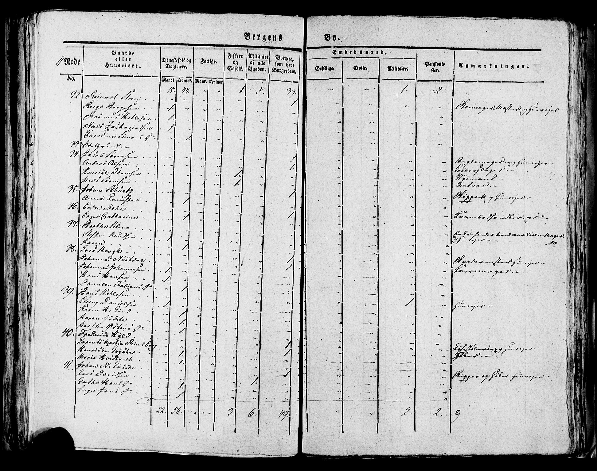 SAB, 1815 Census for Bergen, 1815, p. 421