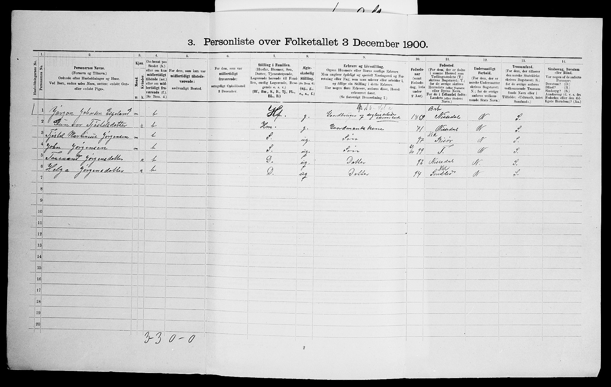 SAK, 1900 census for Gjerstad, 1900, p. 869