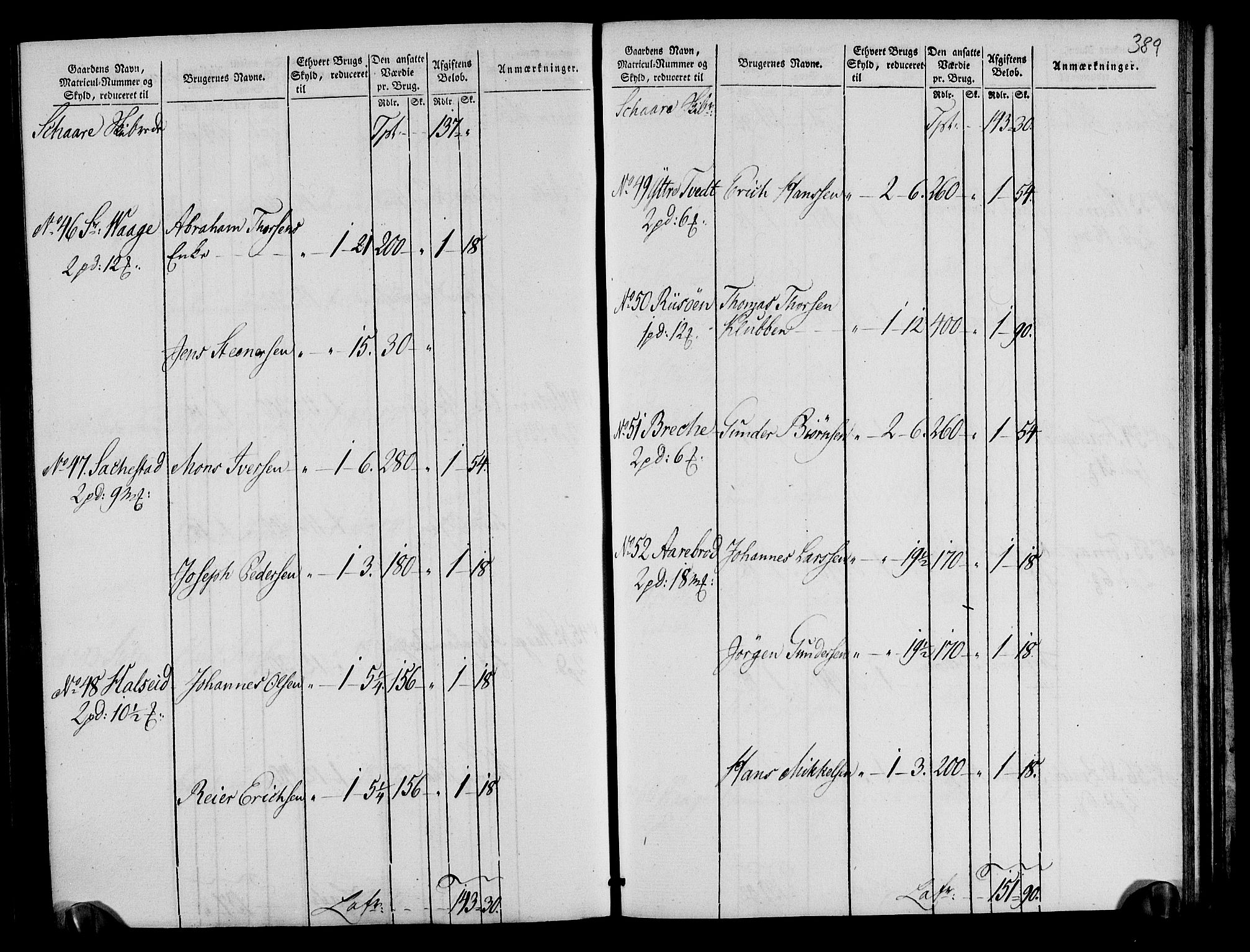 Rentekammeret inntil 1814, Realistisk ordnet avdeling, AV/RA-EA-4070/N/Ne/Nea/L0105: Ryfylke fogderi. Oppebørselsregister, 1803-1804, p. 198