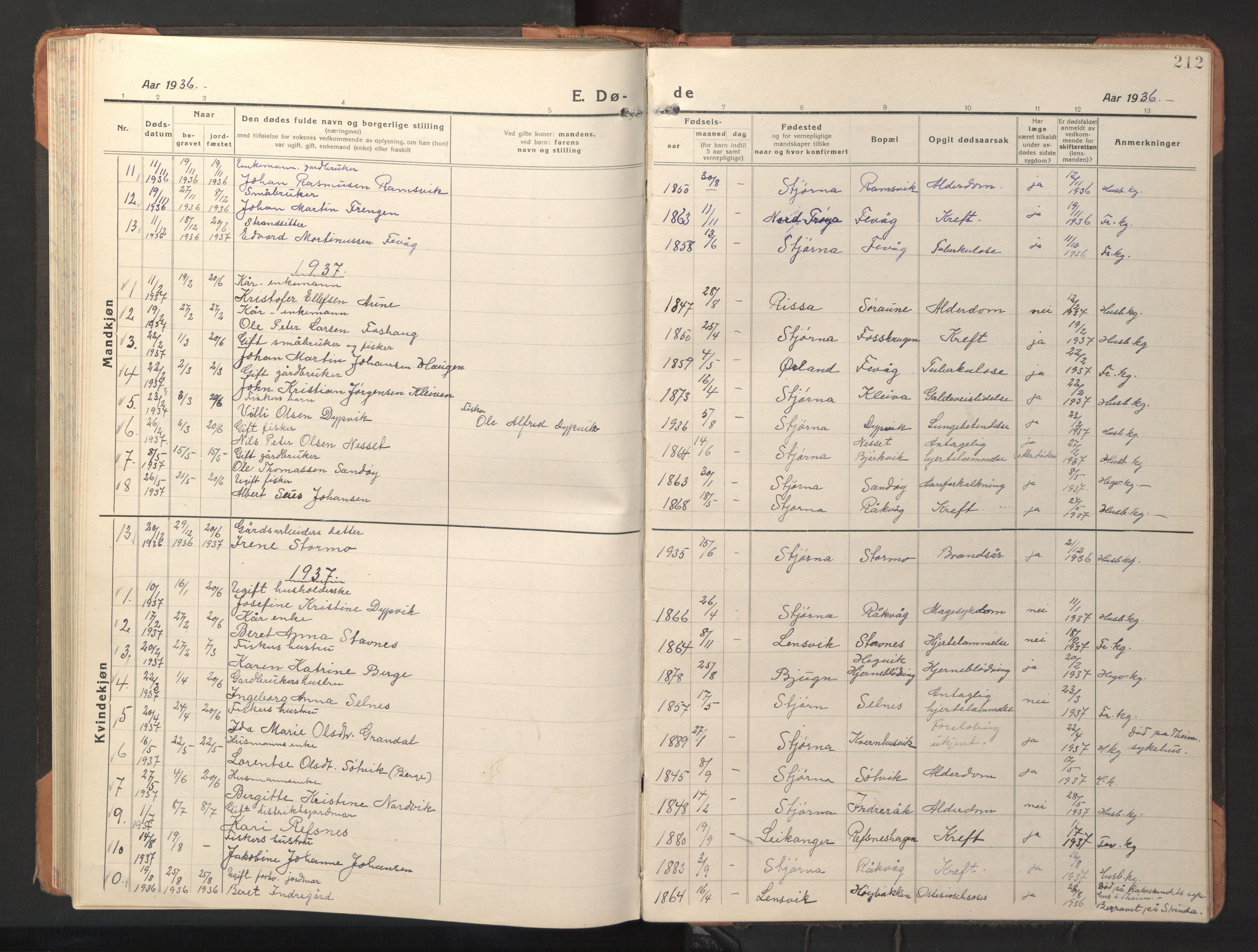 Ministerialprotokoller, klokkerbøker og fødselsregistre - Sør-Trøndelag, SAT/A-1456/653/L0658: Parish register (copy) no. 653C02, 1919-1947, p. 212