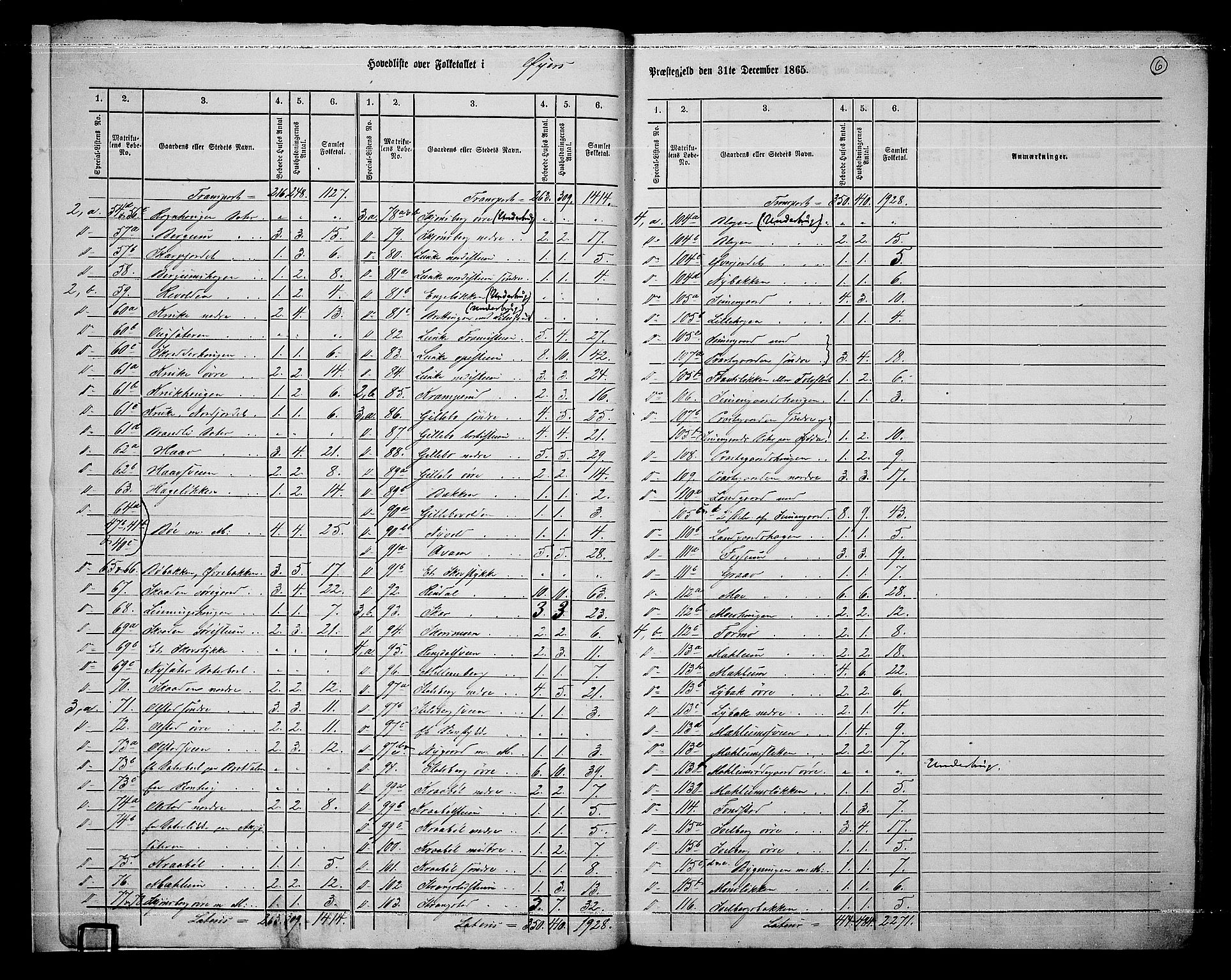 RA, 1865 census for Øyer, 1865, p. 9