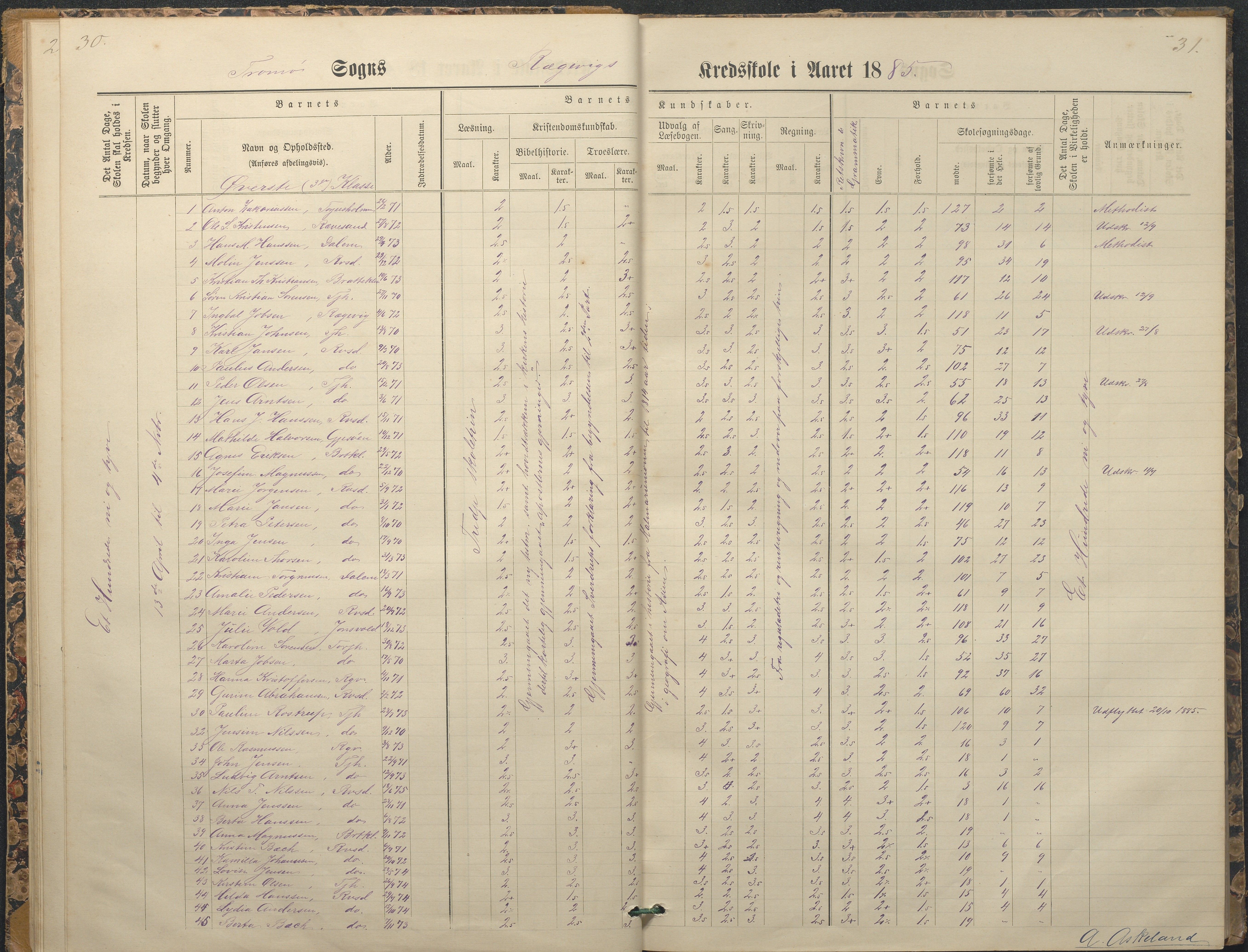 Tromøy kommune frem til 1971, AAKS/KA0921-PK/04/L0065: Rægevik - Karakterprotokoll, 1879-1891, p. 30-31