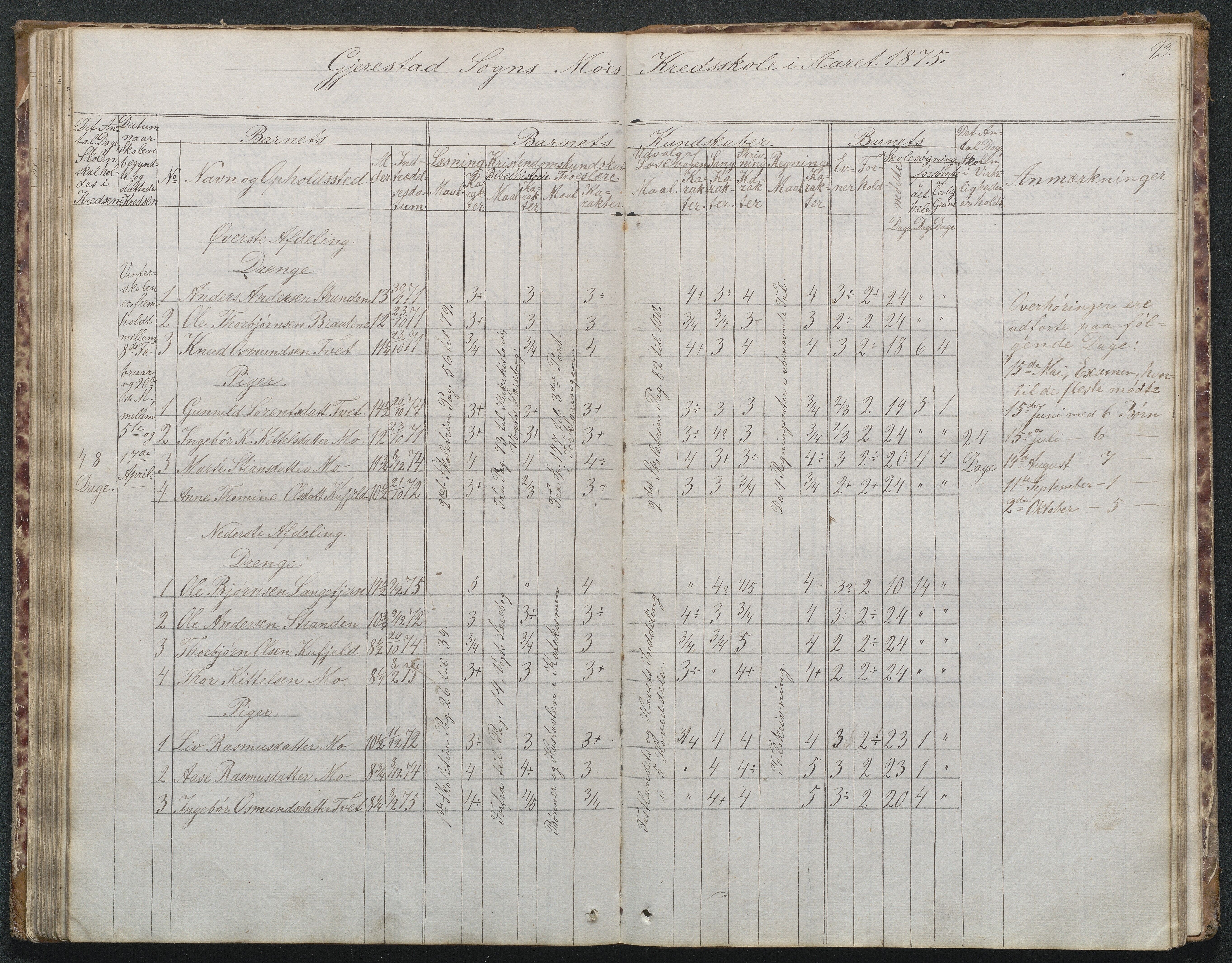 Gjerstad Kommune, Byholt-Mo Sunde skolekrets, AAKS/KA0911-550f/F02/L0001: Skoleprotokoll Byholt og Mo krets, 1863-1891, p. 93