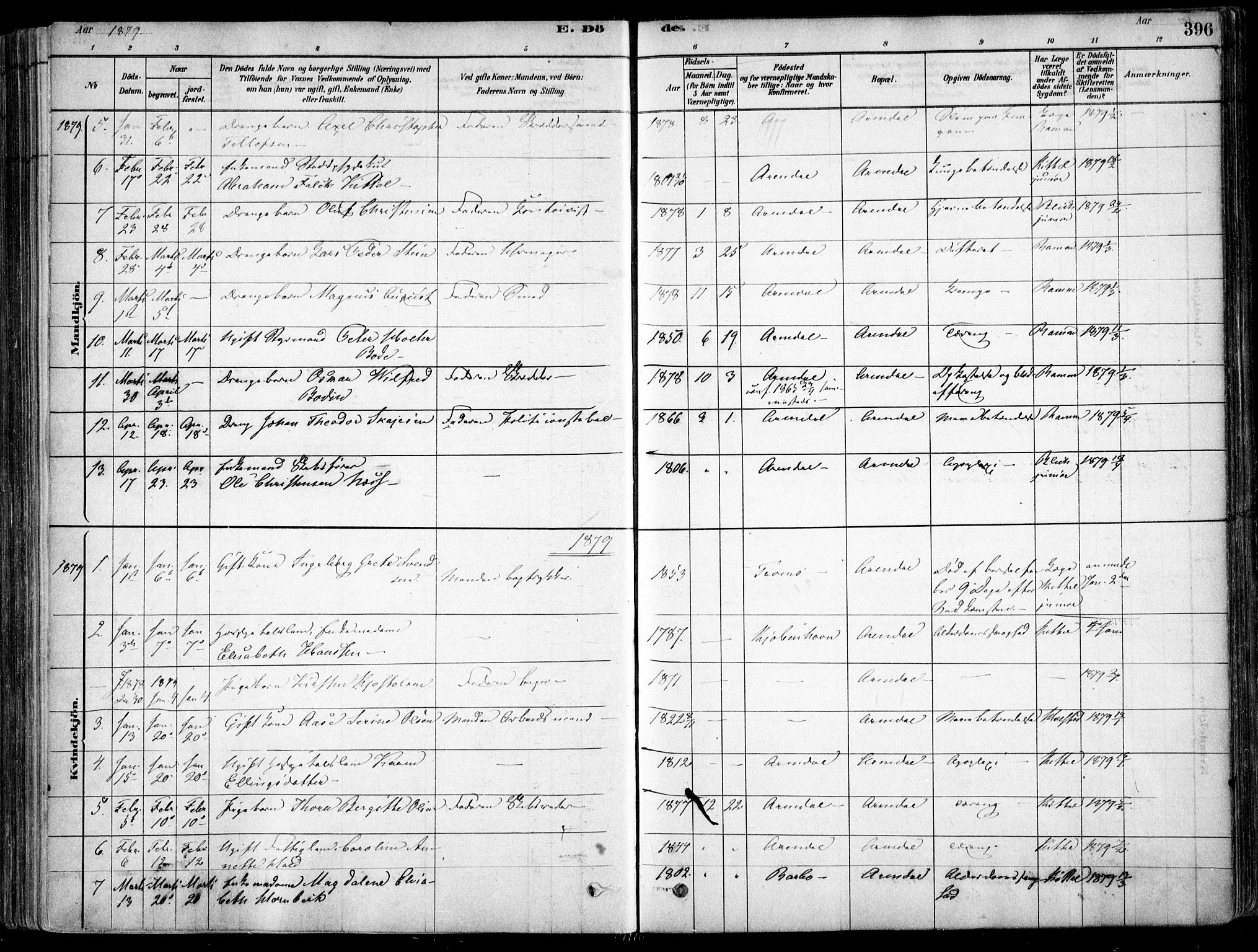 Arendal sokneprestkontor, Trefoldighet, SAK/1111-0040/F/Fa/L0008: Parish register (official) no. A 8, 1878-1899, p. 396