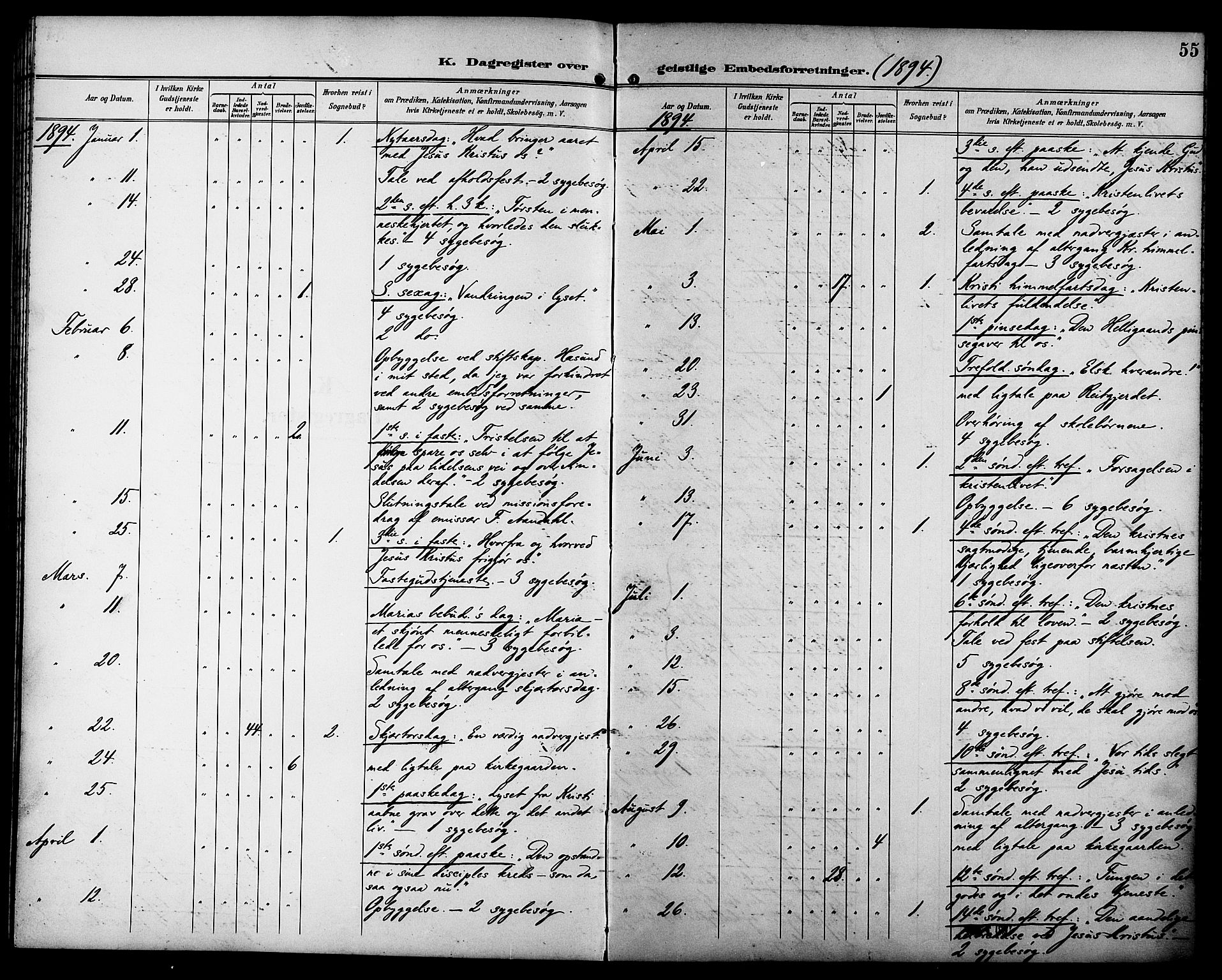 Ministerialprotokoller, klokkerbøker og fødselsregistre - Sør-Trøndelag, SAT/A-1456/629/L0486: Parish register (official) no. 629A02, 1894-1919, p. 55