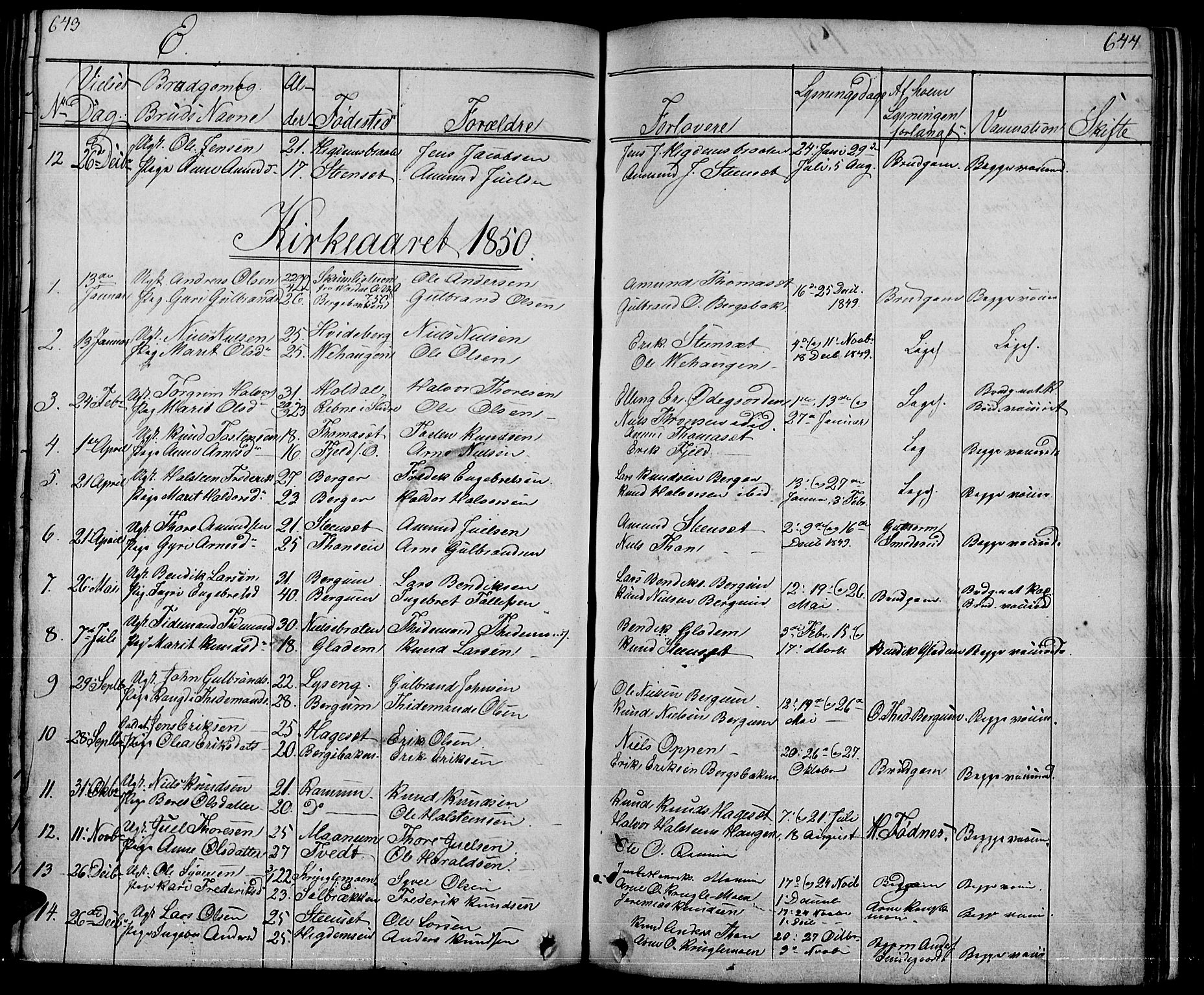 Nord-Aurdal prestekontor, SAH/PREST-132/H/Ha/Hab/L0001: Parish register (copy) no. 1, 1834-1887, p. 643-644