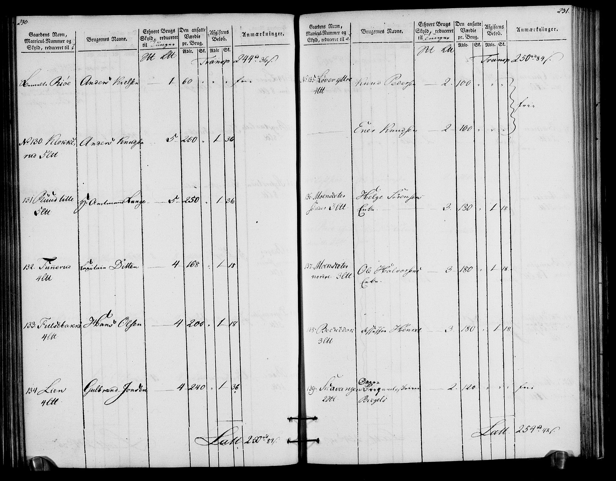 Rentekammeret inntil 1814, Realistisk ordnet avdeling, RA/EA-4070/N/Ne/Nea/L0057a: Numedal og Sandsvær fogderi. Oppebørselsregister for fogderiets landdistrikter, 1803-1804, p. 119