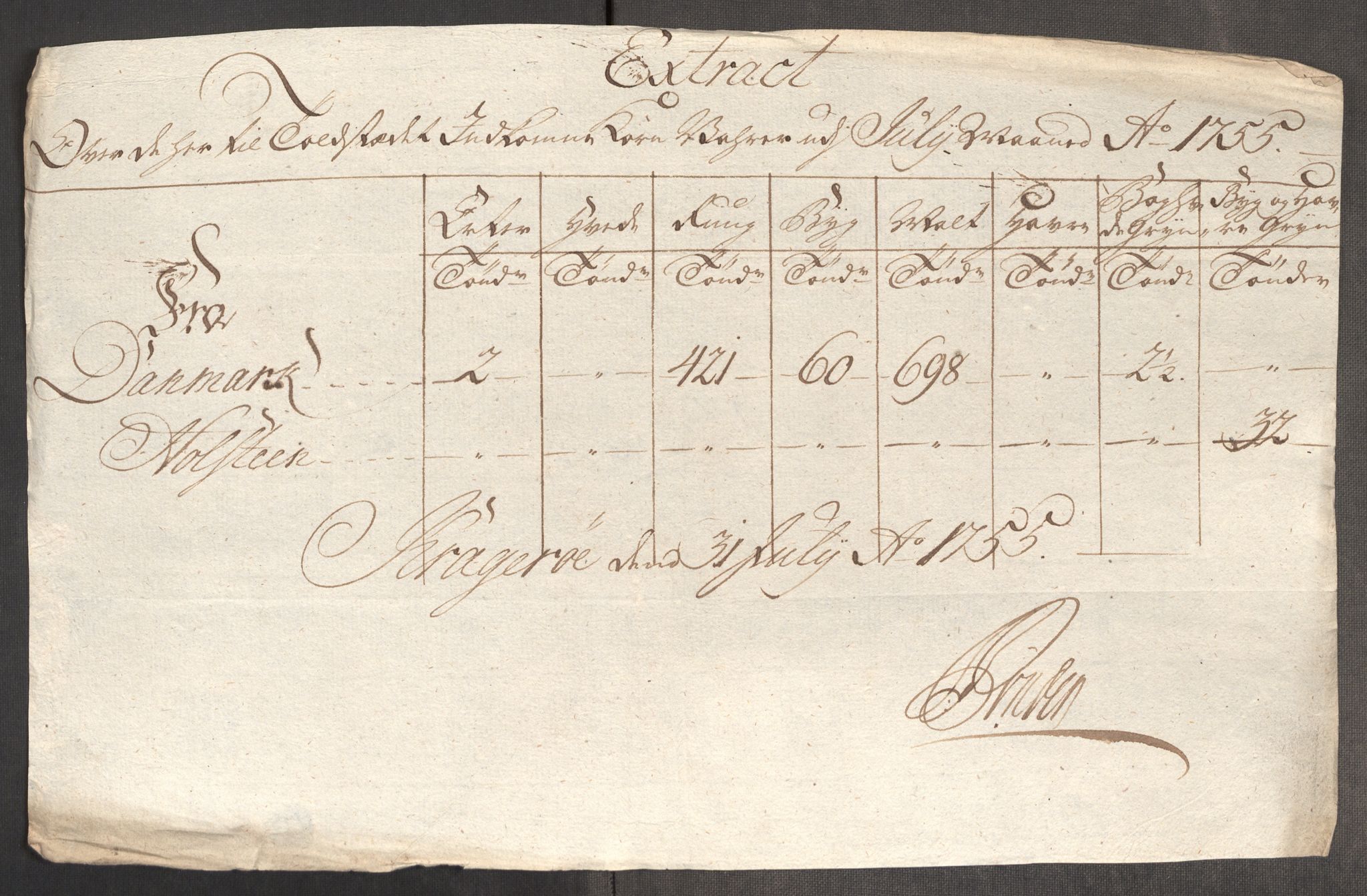 Rentekammeret inntil 1814, Realistisk ordnet avdeling, AV/RA-EA-4070/Oe/L0005: [Ø1]: Priskuranter, 1753-1757, p. 523