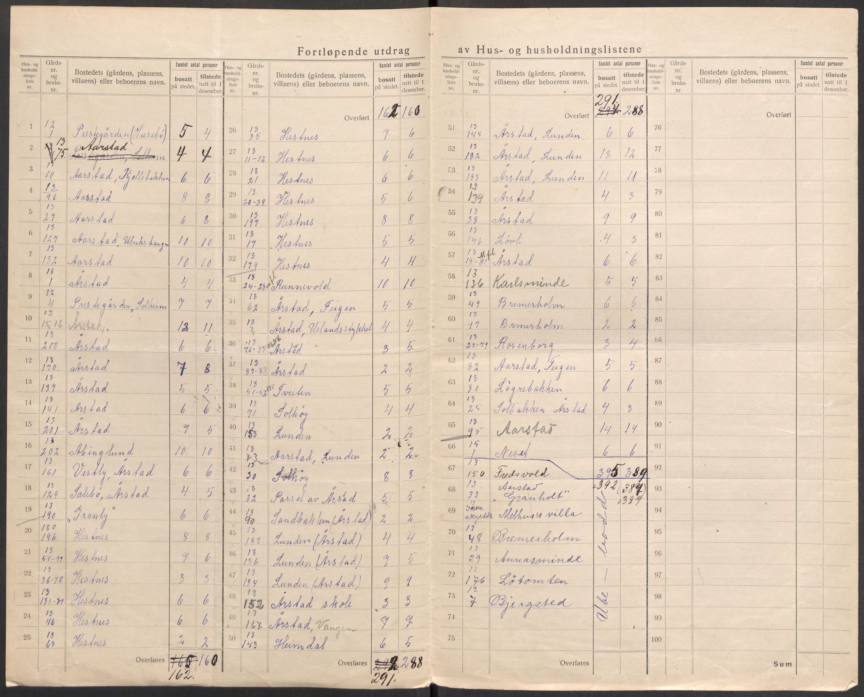 SAST, 1920 census for Eigersund, 1920, p. 17