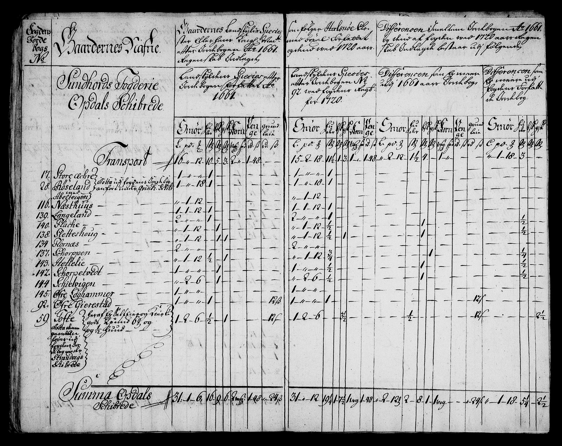 Rentekammeret inntil 1814, Realistisk ordnet avdeling, AV/RA-EA-4070/On/L0005: [Jj 6]: Forskjellige dokumenter om Halsnøy klosters gods, 1697-1770, p. 216