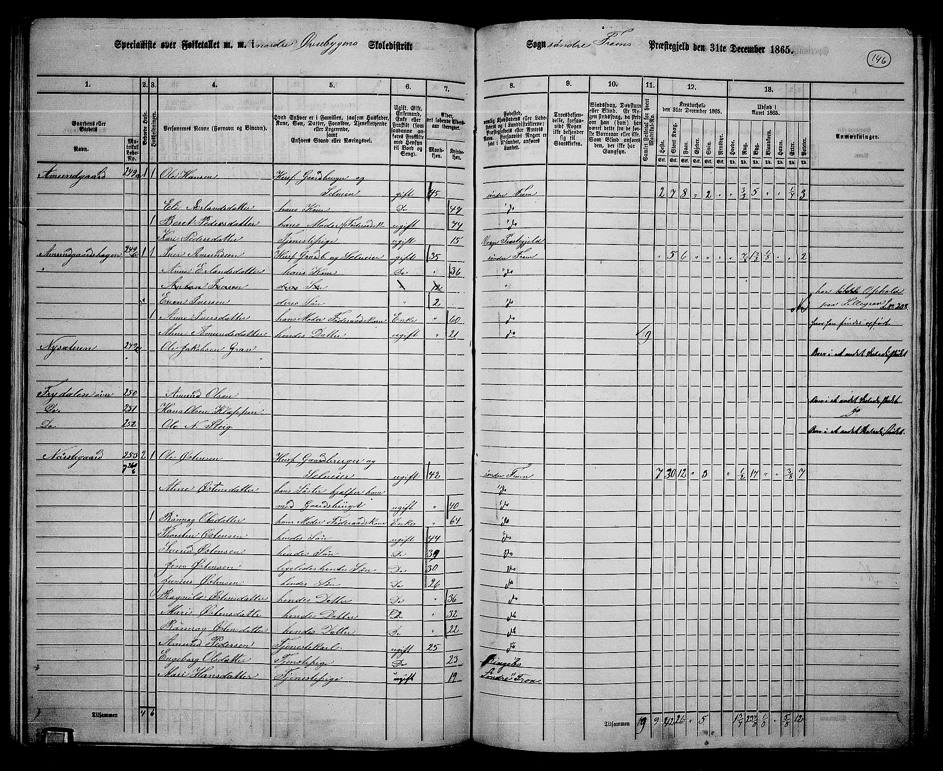 RA, 1865 census for Sør-Fron, 1865, p. 117