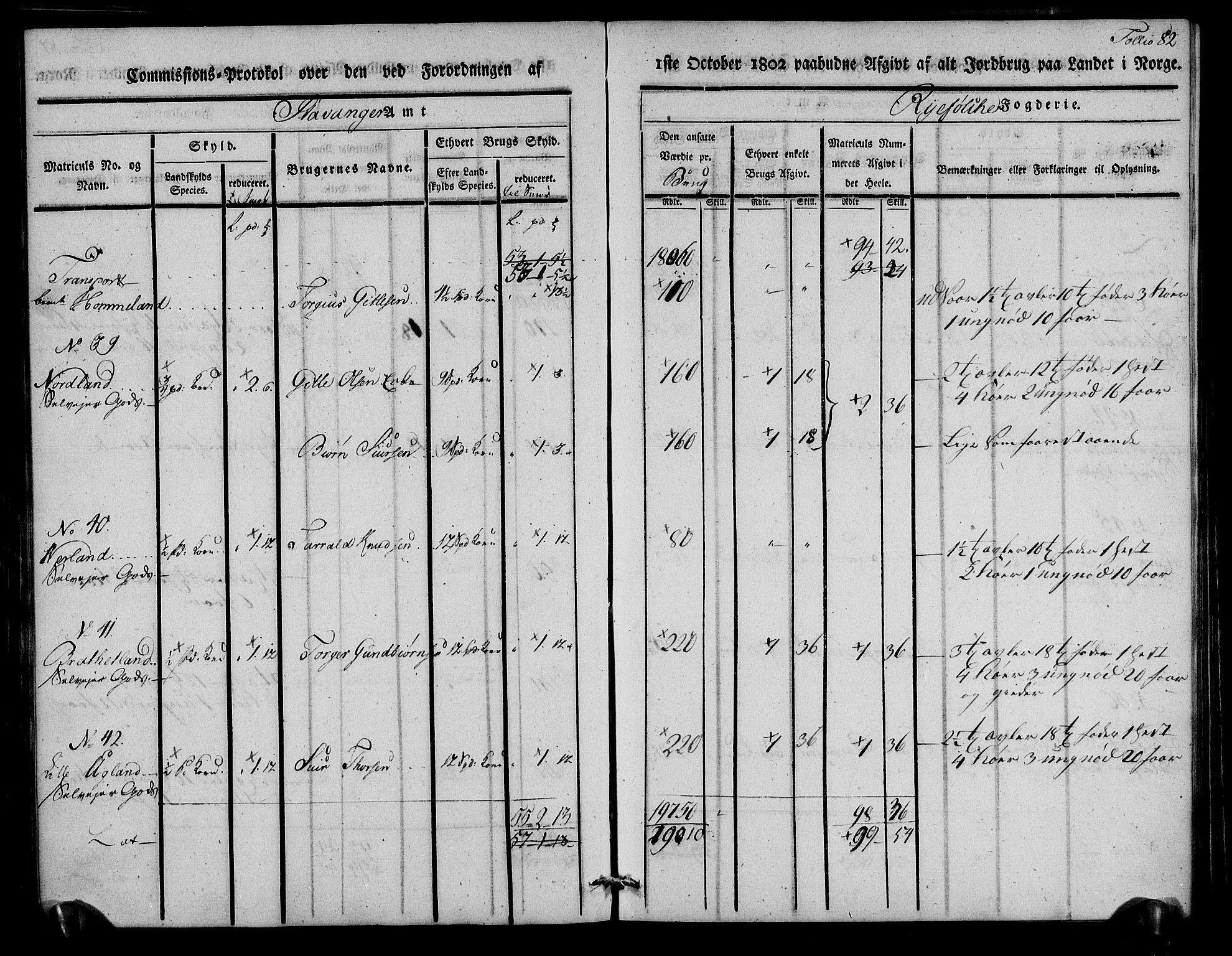 Rentekammeret inntil 1814, Realistisk ordnet avdeling, AV/RA-EA-4070/N/Ne/Nea/L0102: Ryfylke fogderi. Kommisjonsprotokoll for Sjernarøy, Hesby, Askøy, Hausken, Idse og Høle skipreider, 1803, p. 84