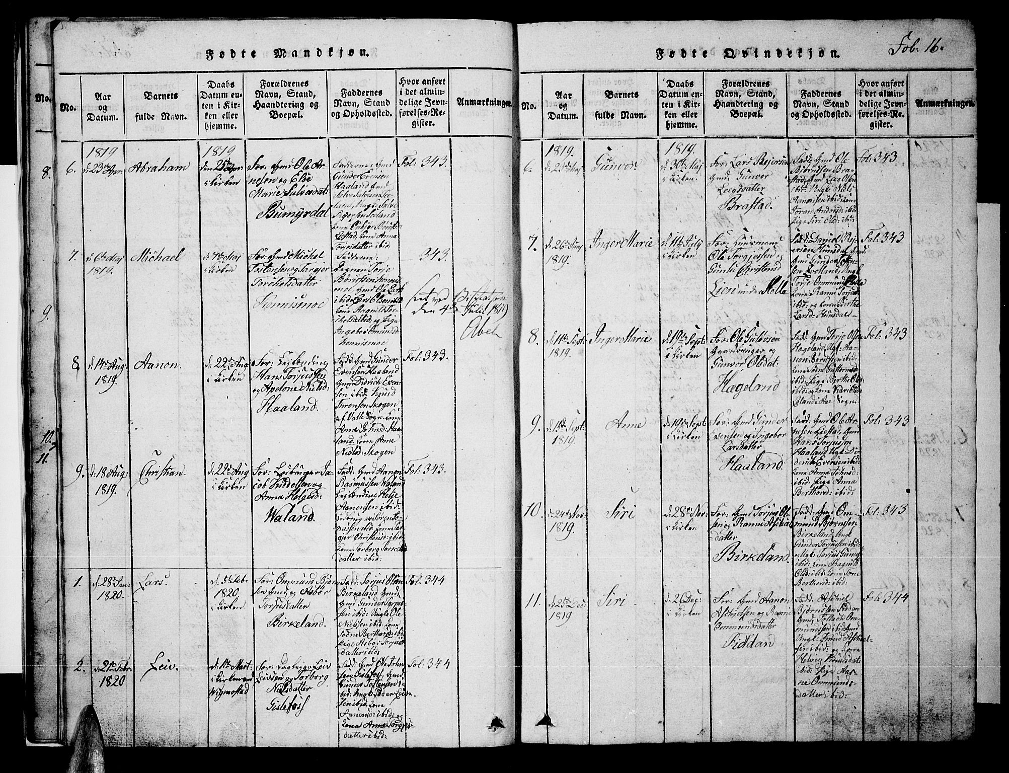 Nord-Audnedal sokneprestkontor, AV/SAK-1111-0032/F/Fb/Fba/L0001: Parish register (copy) no. B 1, 1815-1856, p. 16