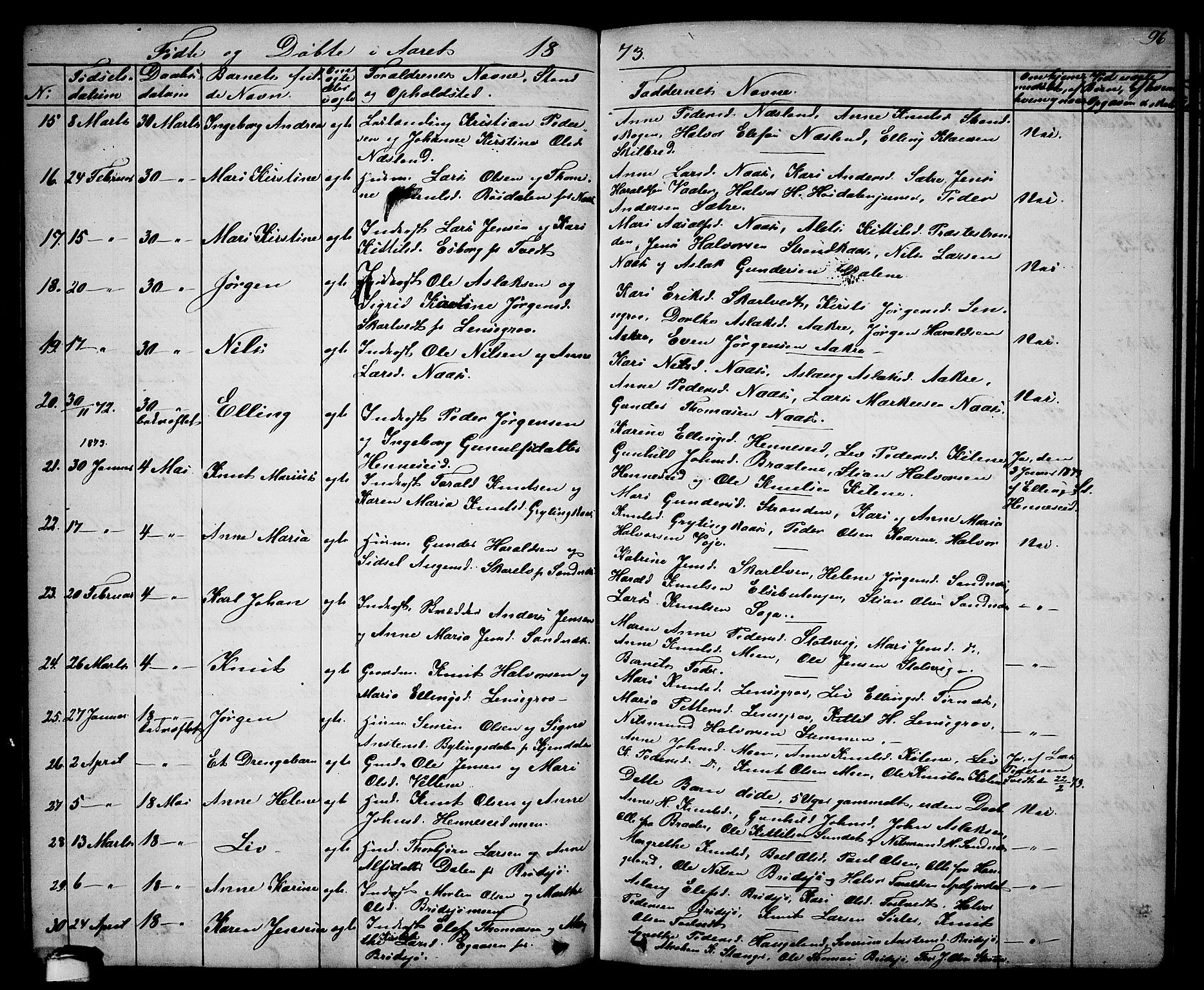 Drangedal kirkebøker, SAKO/A-258/G/Ga/L0002: Parish register (copy) no. I 2, 1856-1887, p. 96