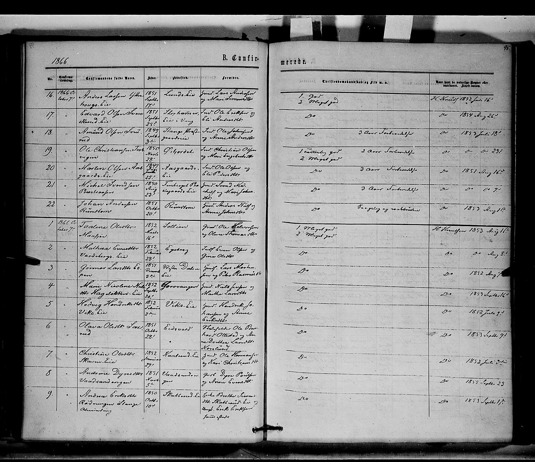 Stange prestekontor, SAH/PREST-002/K/L0014: Parish register (official) no. 14, 1862-1879, p. 95
