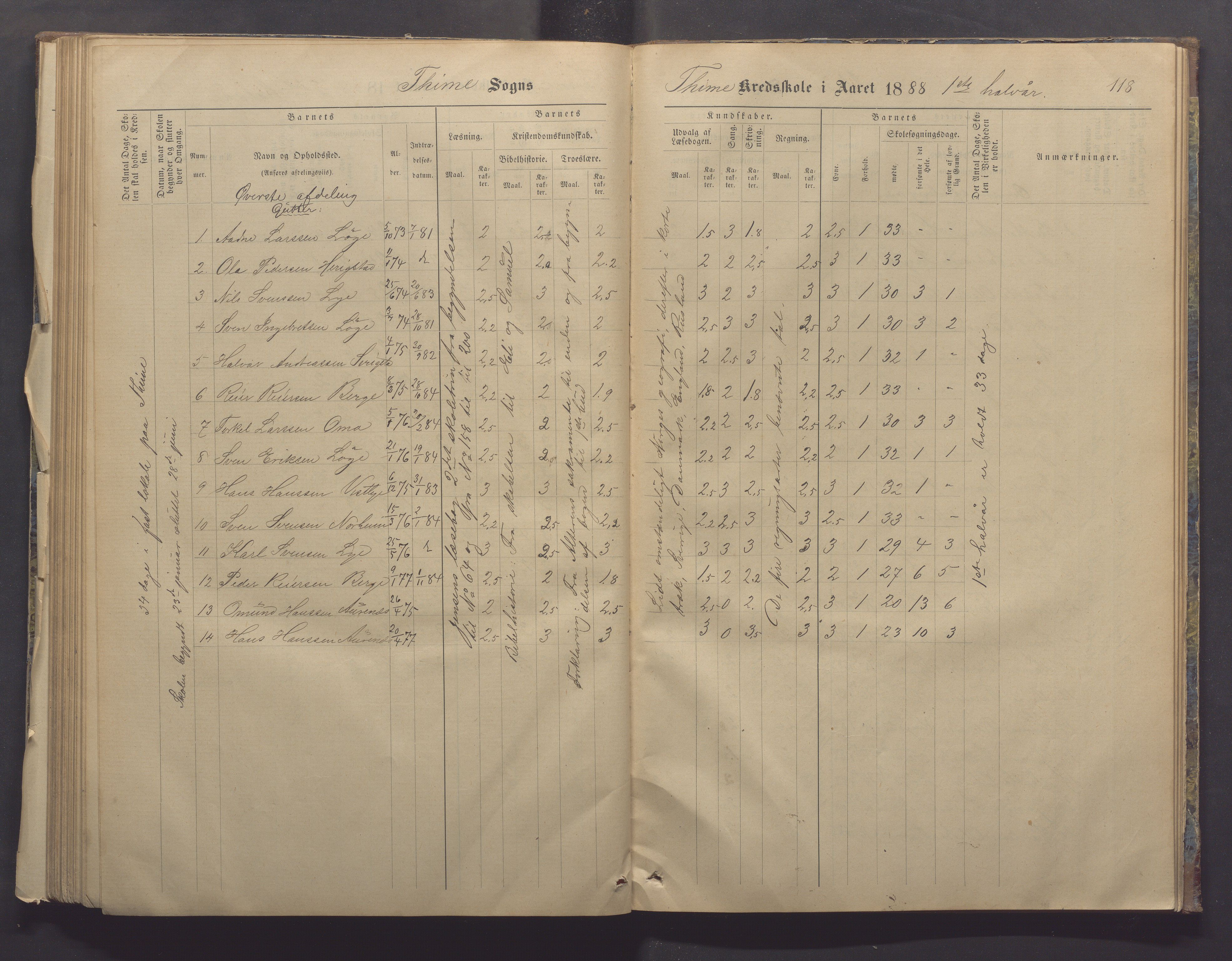 Time kommune - Time/Vestly skole, IKAR/K-100804/H/L0004: Skoleprotokoll, 1876-1890, p. 118