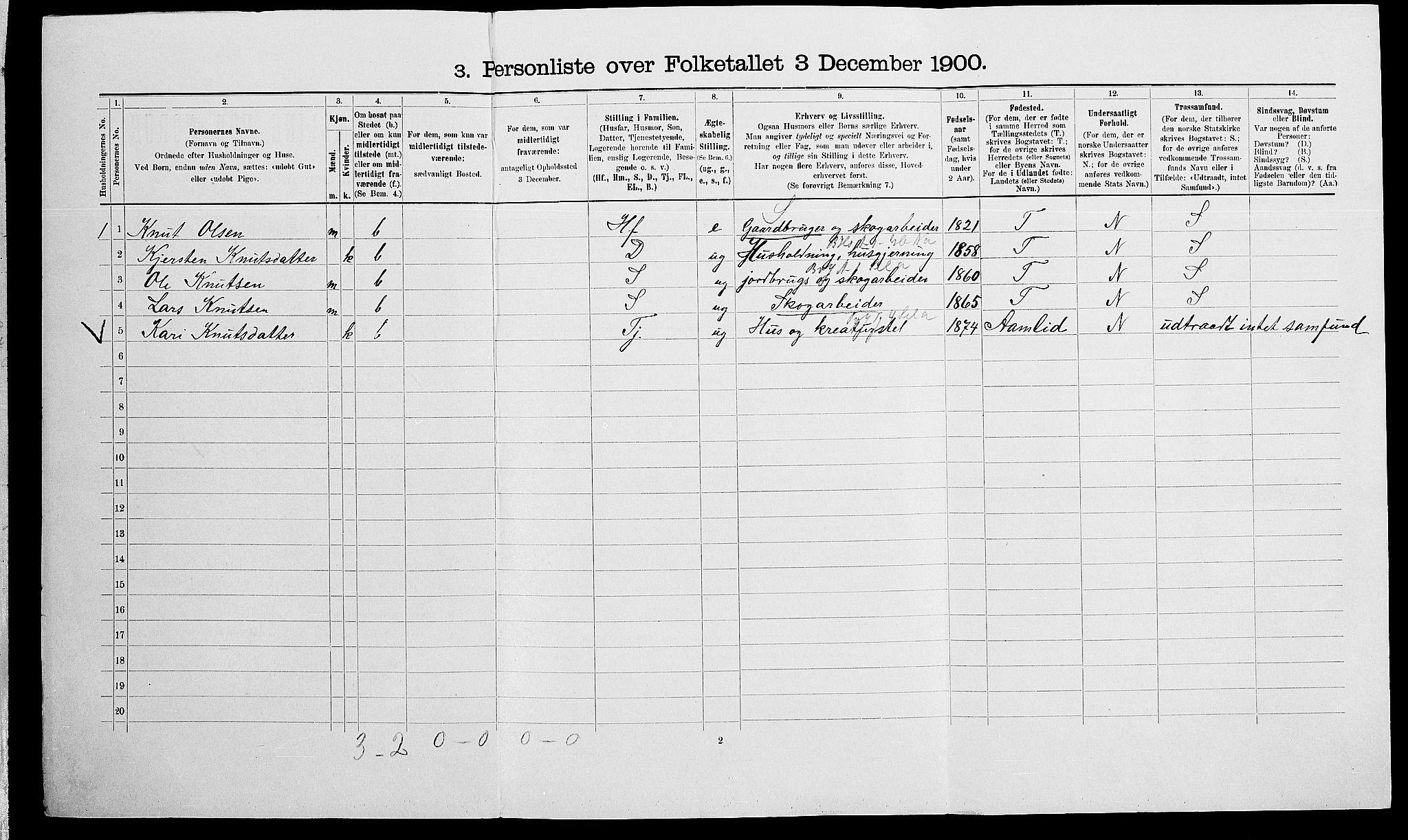 SAK, 1900 census for Vegårshei, 1900, p. 282