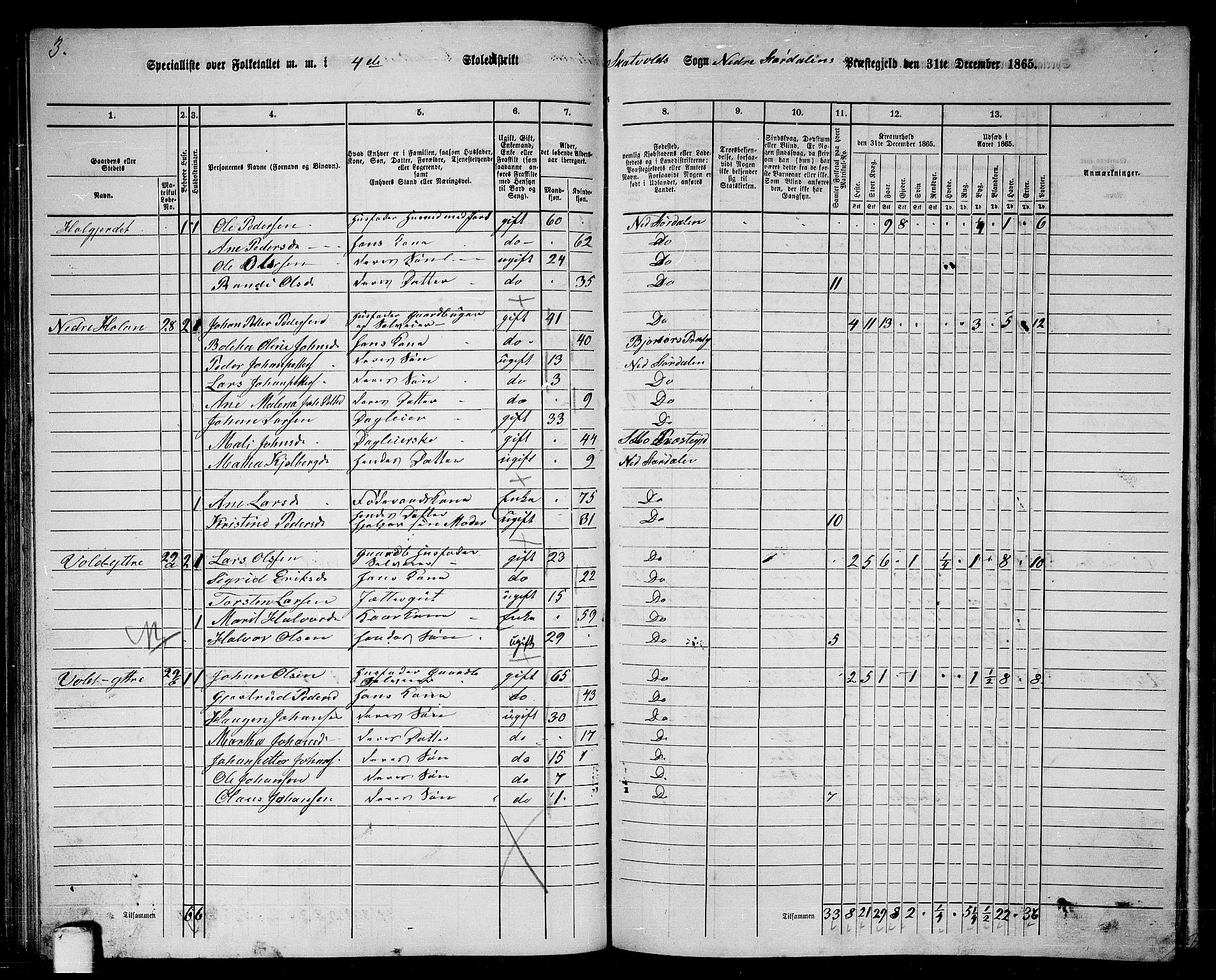 RA, 1865 census for Nedre Stjørdal, 1865, p. 72