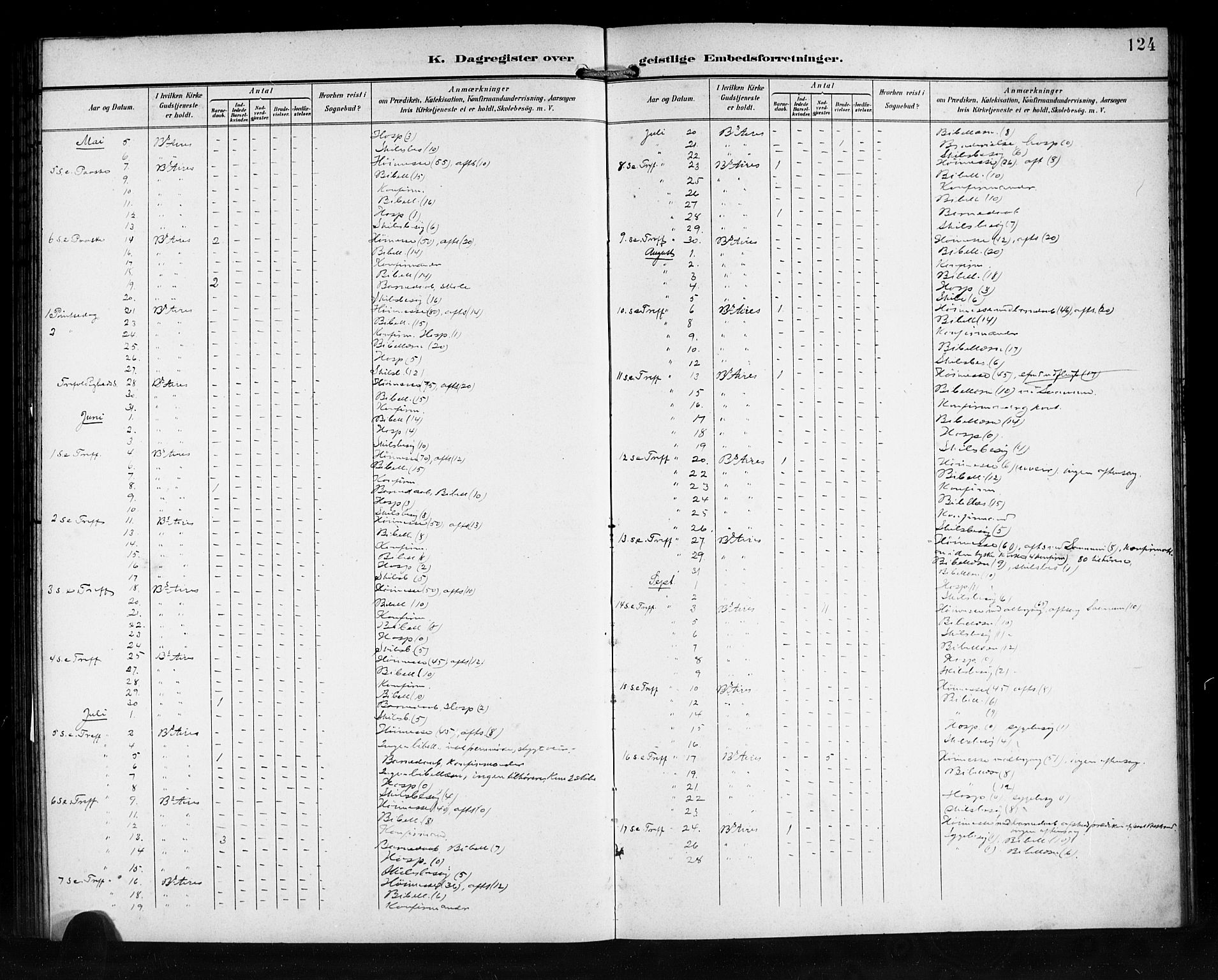Den norske sjømannsmisjon i utlandet/Syd-Amerika (Buenos Aires m.fl.), SAB/SAB/PA-0118/H/Ha/L0002: Parish register (official) no. A 2, 1899-1919, p. 124