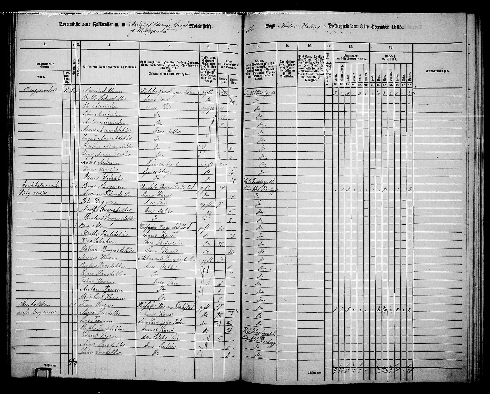 RA, 1865 census for Nord-Odal, 1865, p. 138