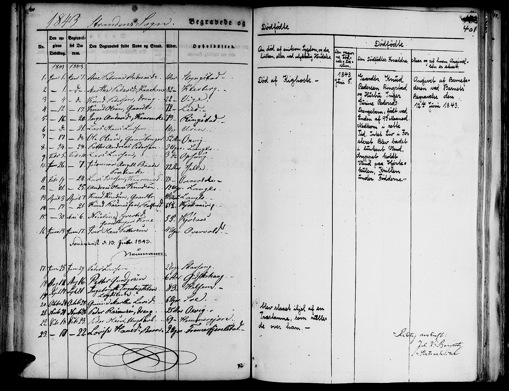 Ministerialprotokoller, klokkerbøker og fødselsregistre - Møre og Romsdal, AV/SAT-A-1454/520/L0274: Parish register (official) no. 520A04, 1827-1864, p. 400-401