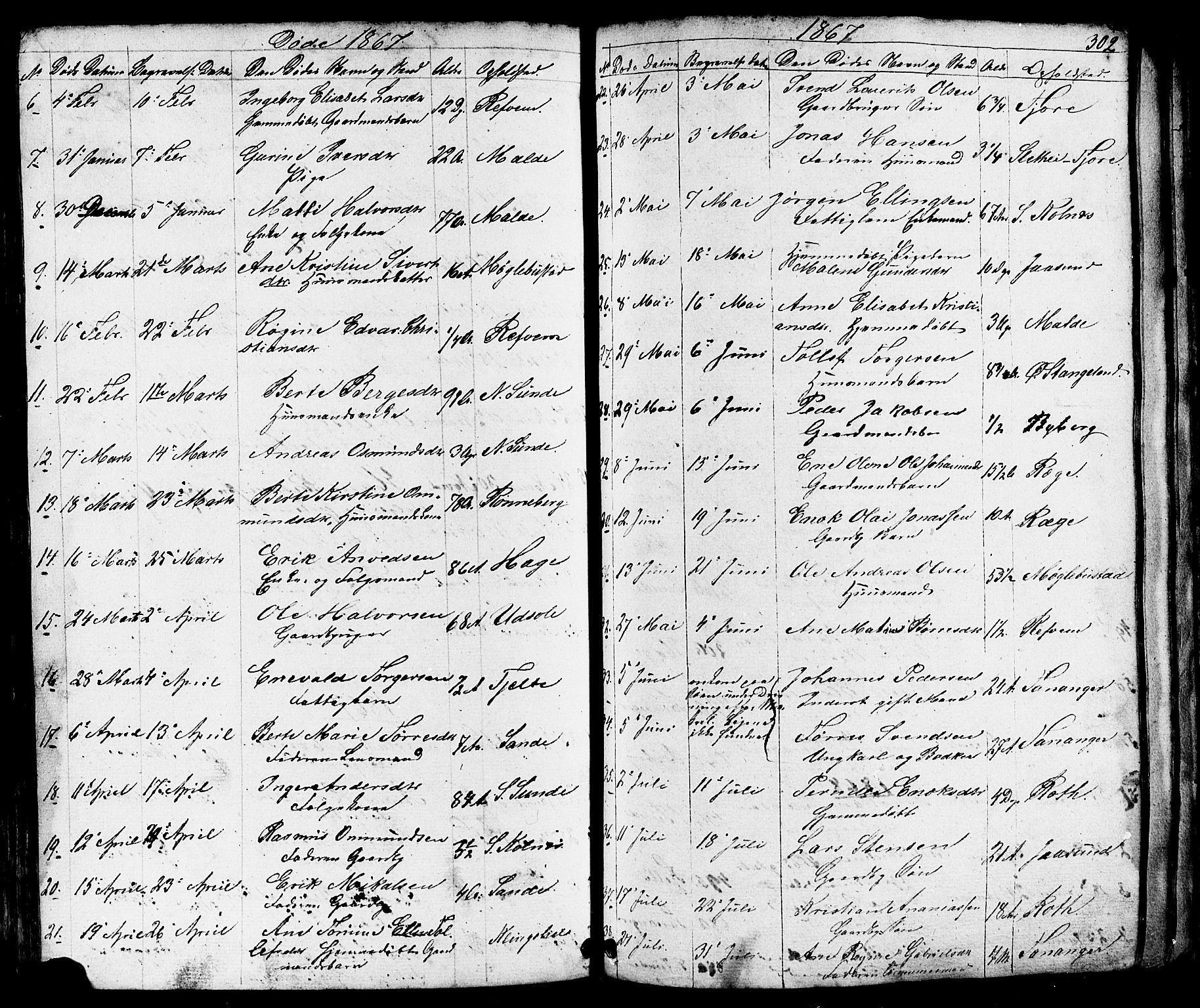 Håland sokneprestkontor, SAST/A-101802/001/30BB/L0002: Parish register (copy) no. B 2, 1845-1872, p. 302