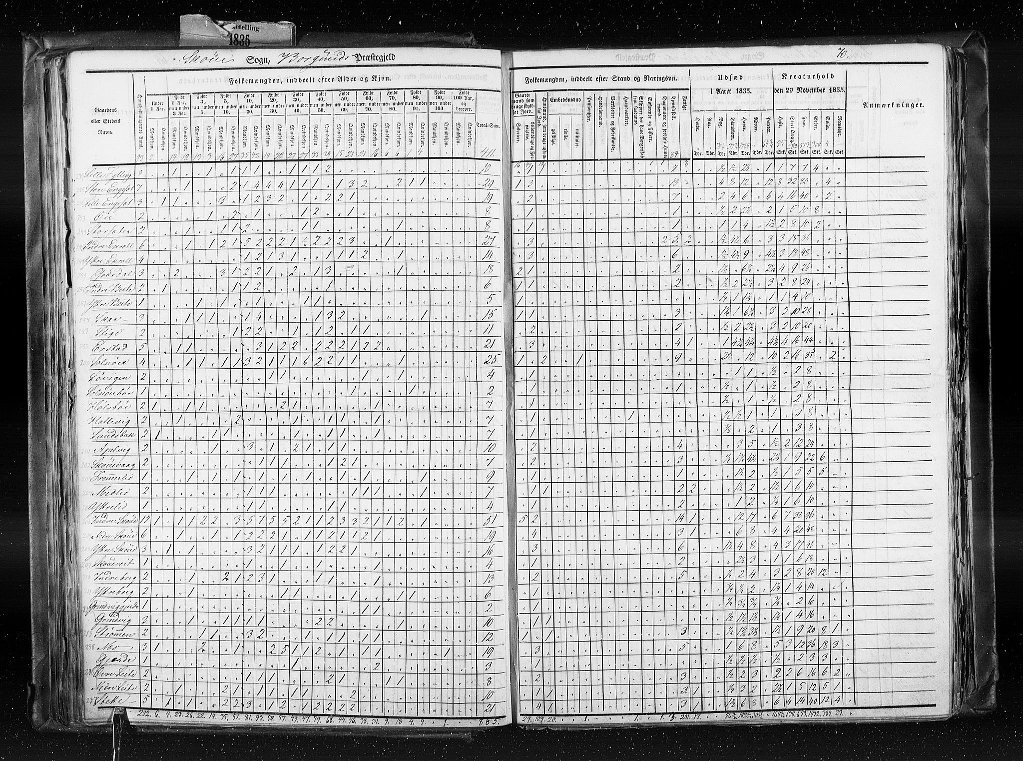 RA, Census 1835, vol. 8: Romsdal amt og Søndre Trondhjem amt, 1835, p. 70