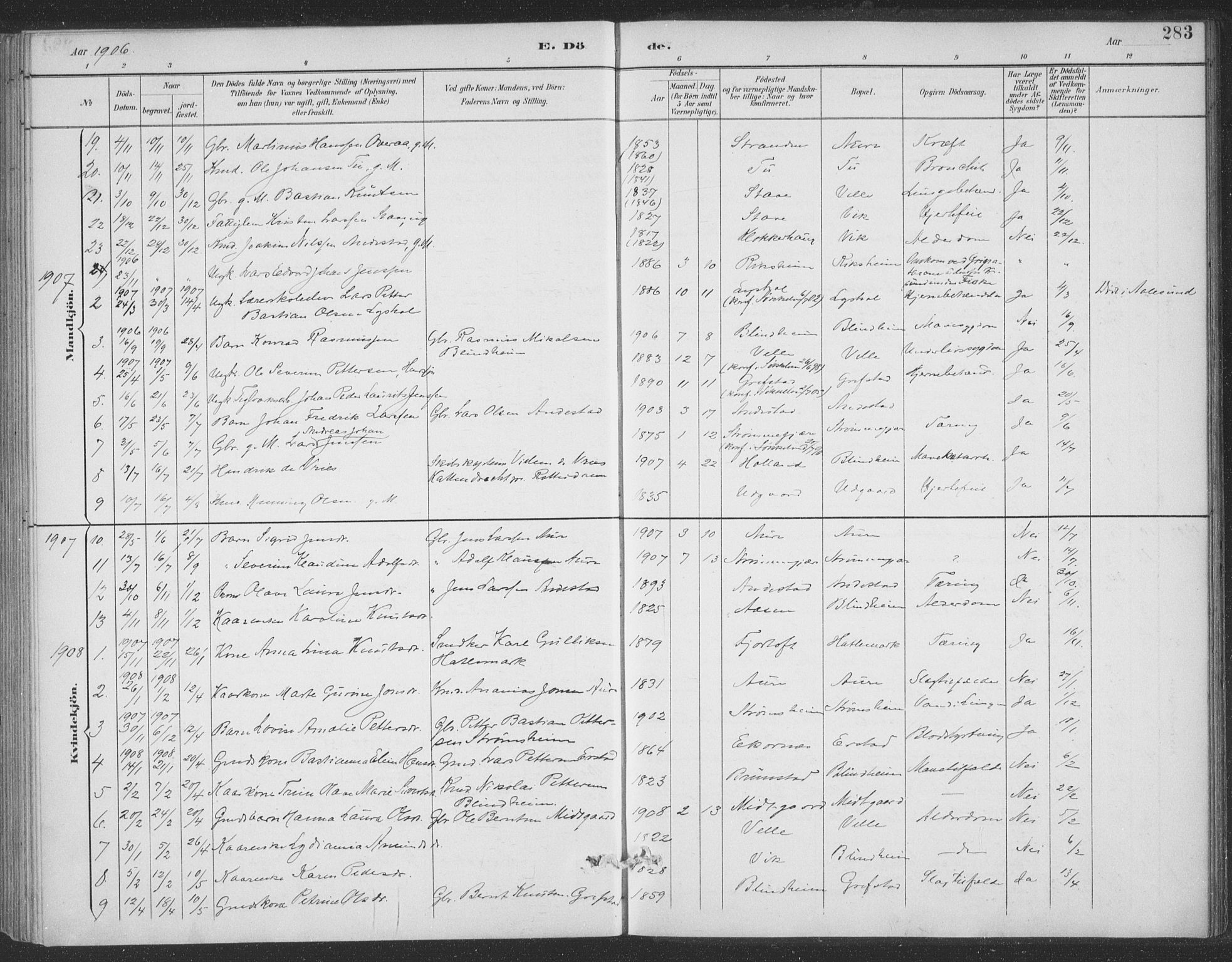 Ministerialprotokoller, klokkerbøker og fødselsregistre - Møre og Romsdal, AV/SAT-A-1454/523/L0335: Parish register (official) no. 523A02, 1891-1911, p. 283